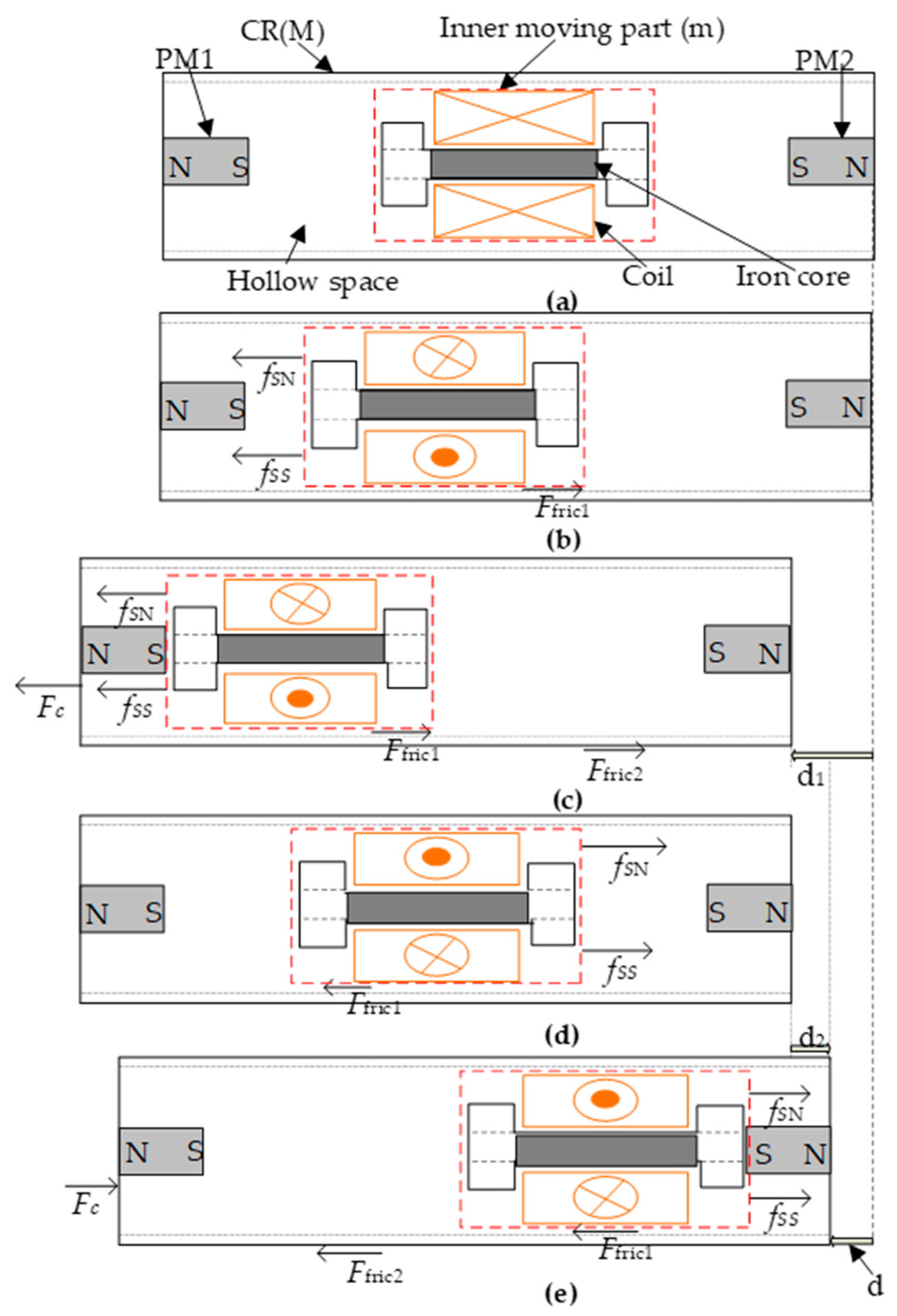 Electronics 09 00736 g002