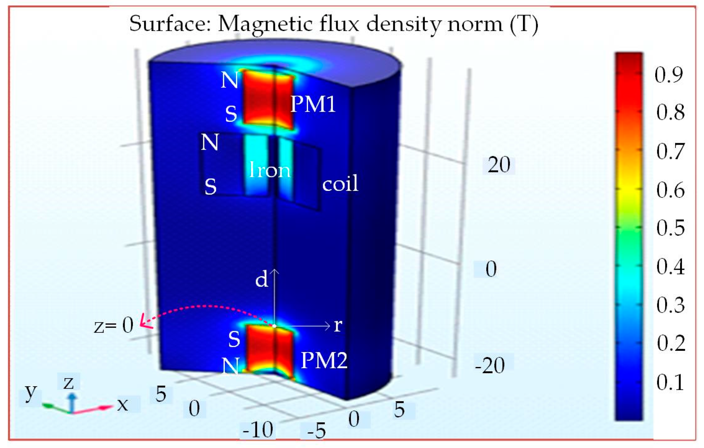 Electronics 09 00736 g003