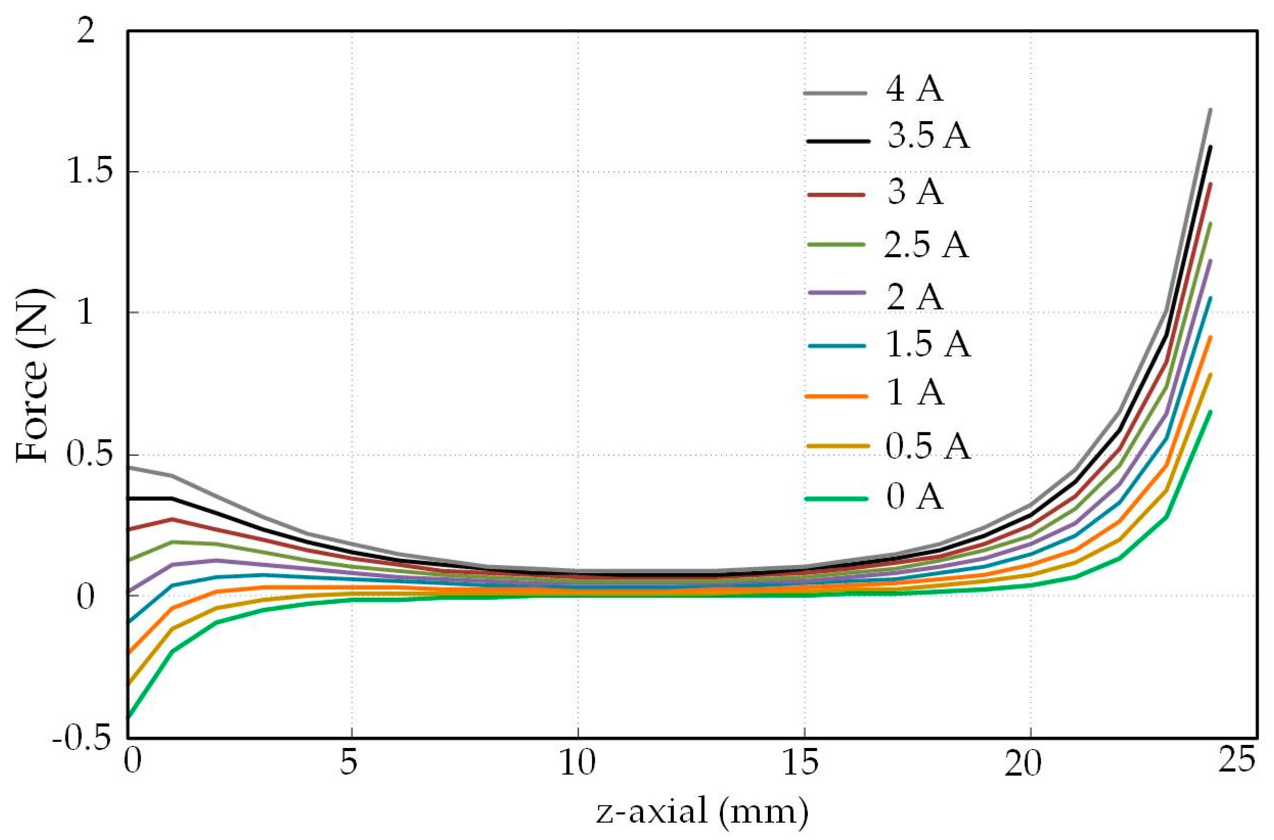 Electronics 09 00736 g004