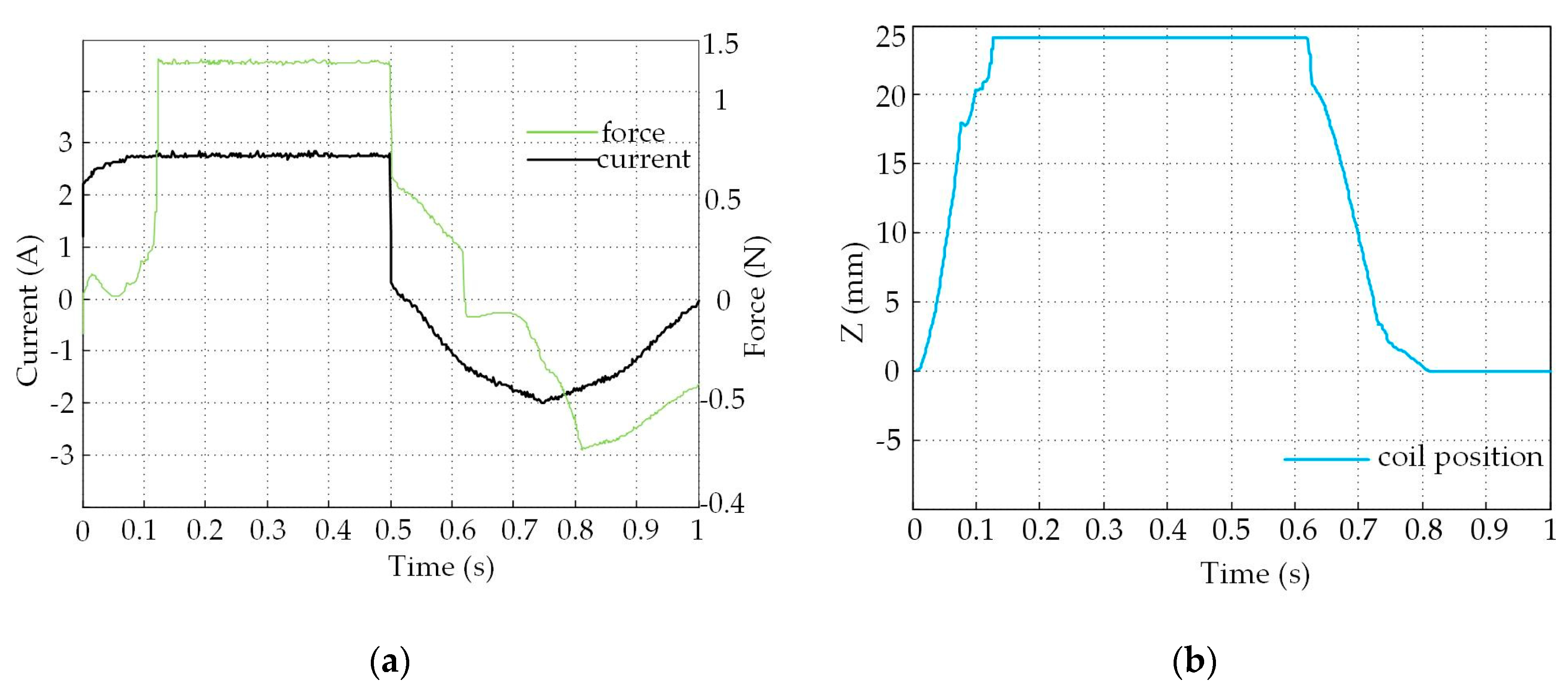 Electronics 09 00736 g005
