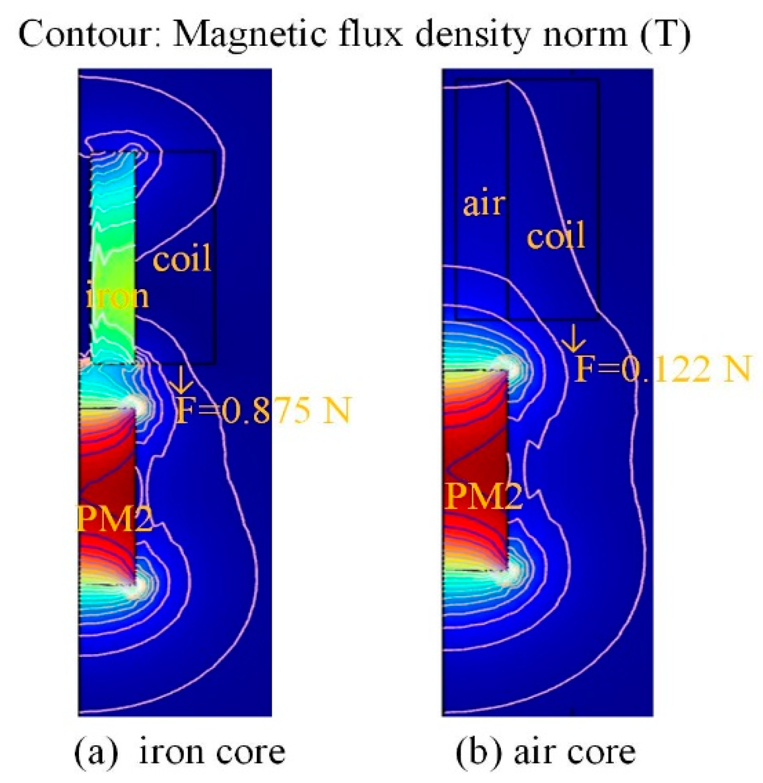 Electronics 09 00736 g006