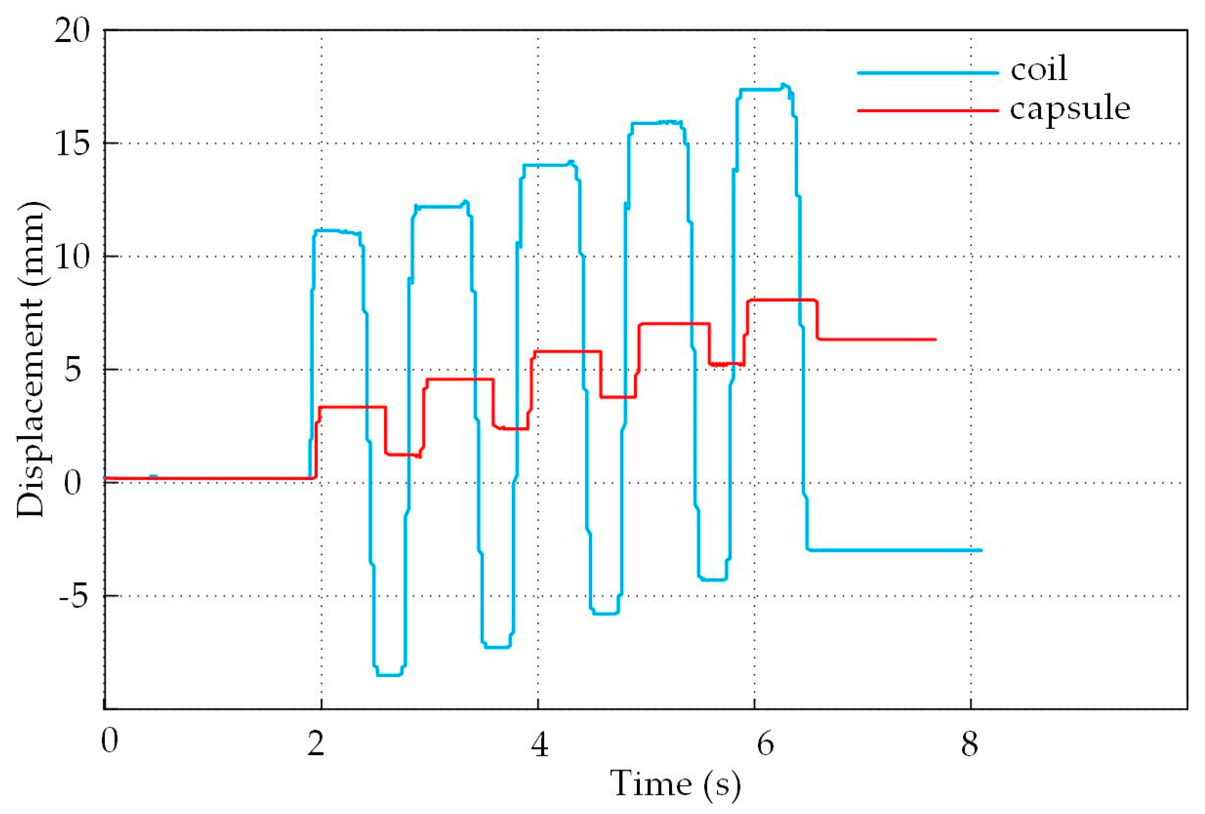 Electronics 09 00736 g009