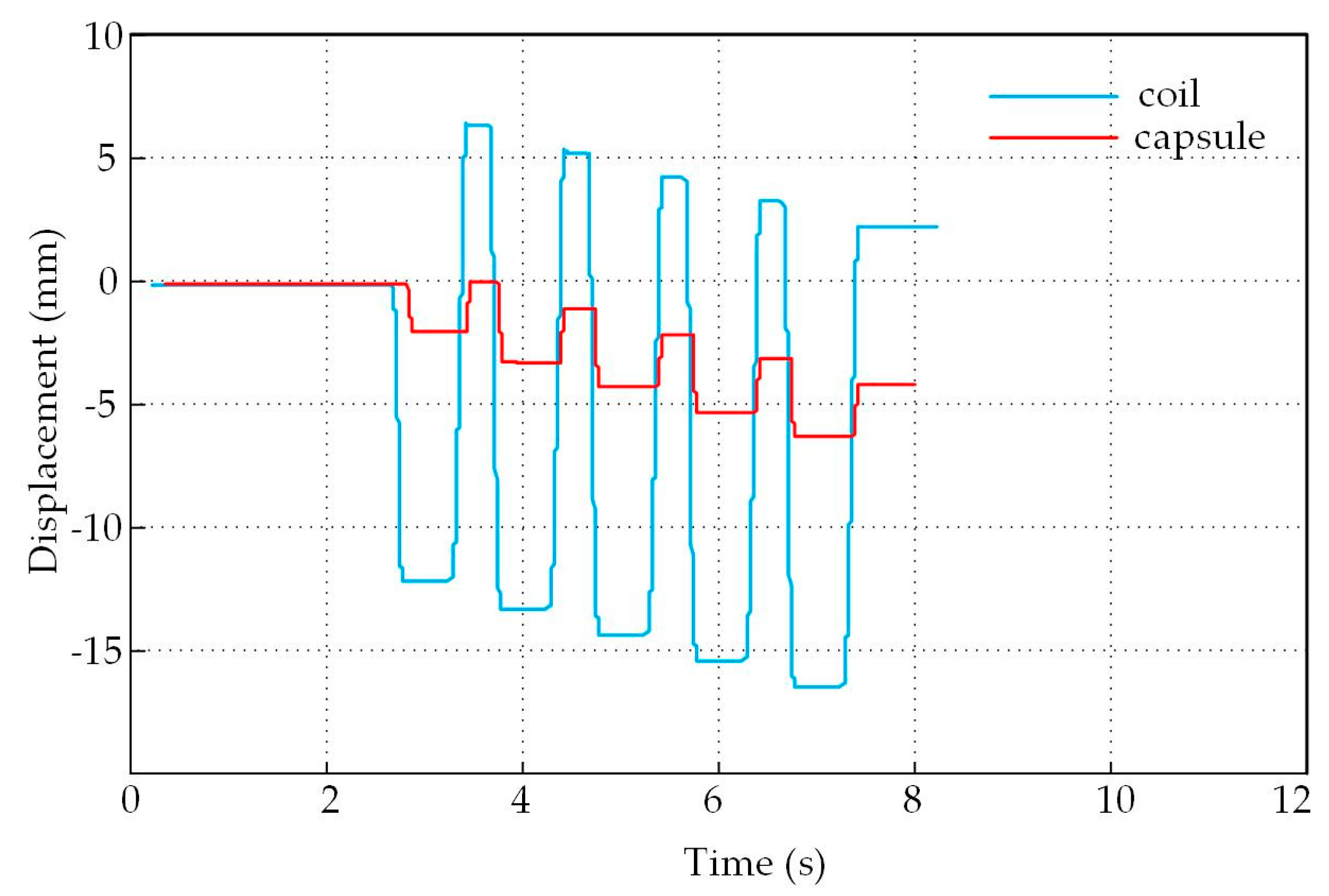 Electronics 09 00736 g010