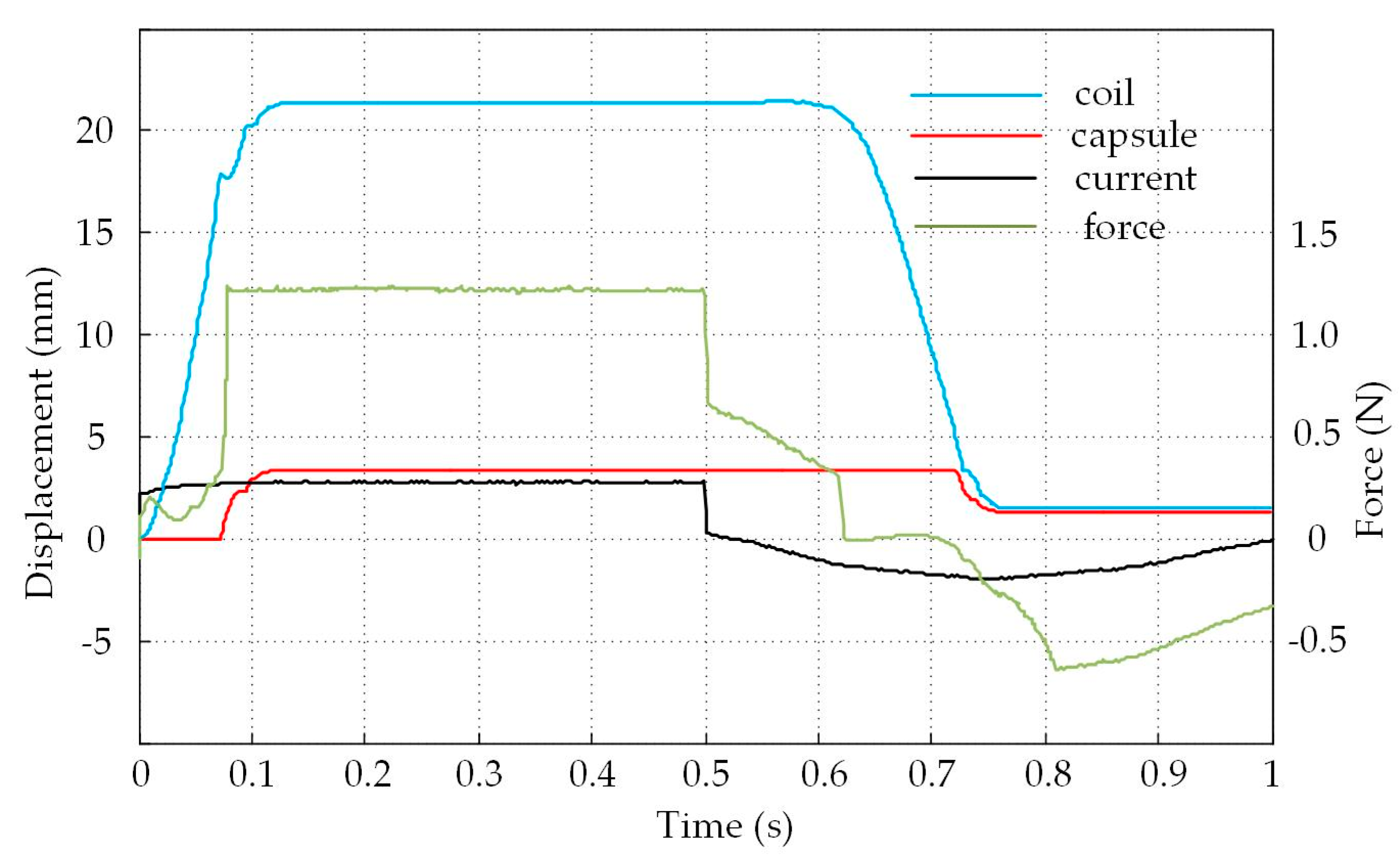 Electronics 09 00736 g011
