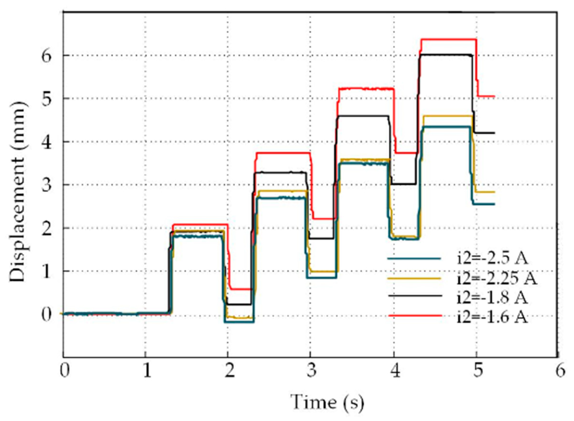 Electronics 09 00736 g013