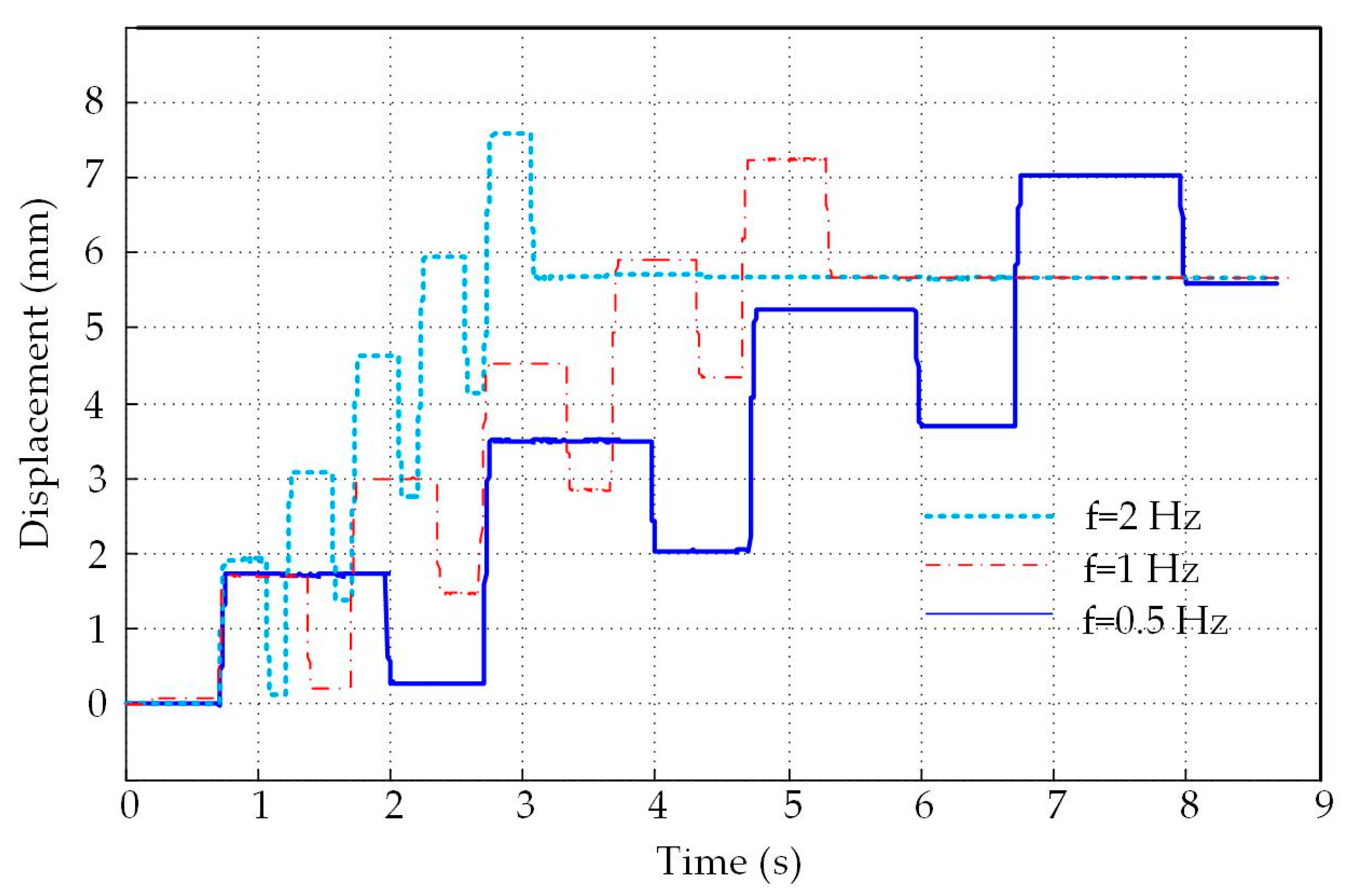 Electronics 09 00736 g014