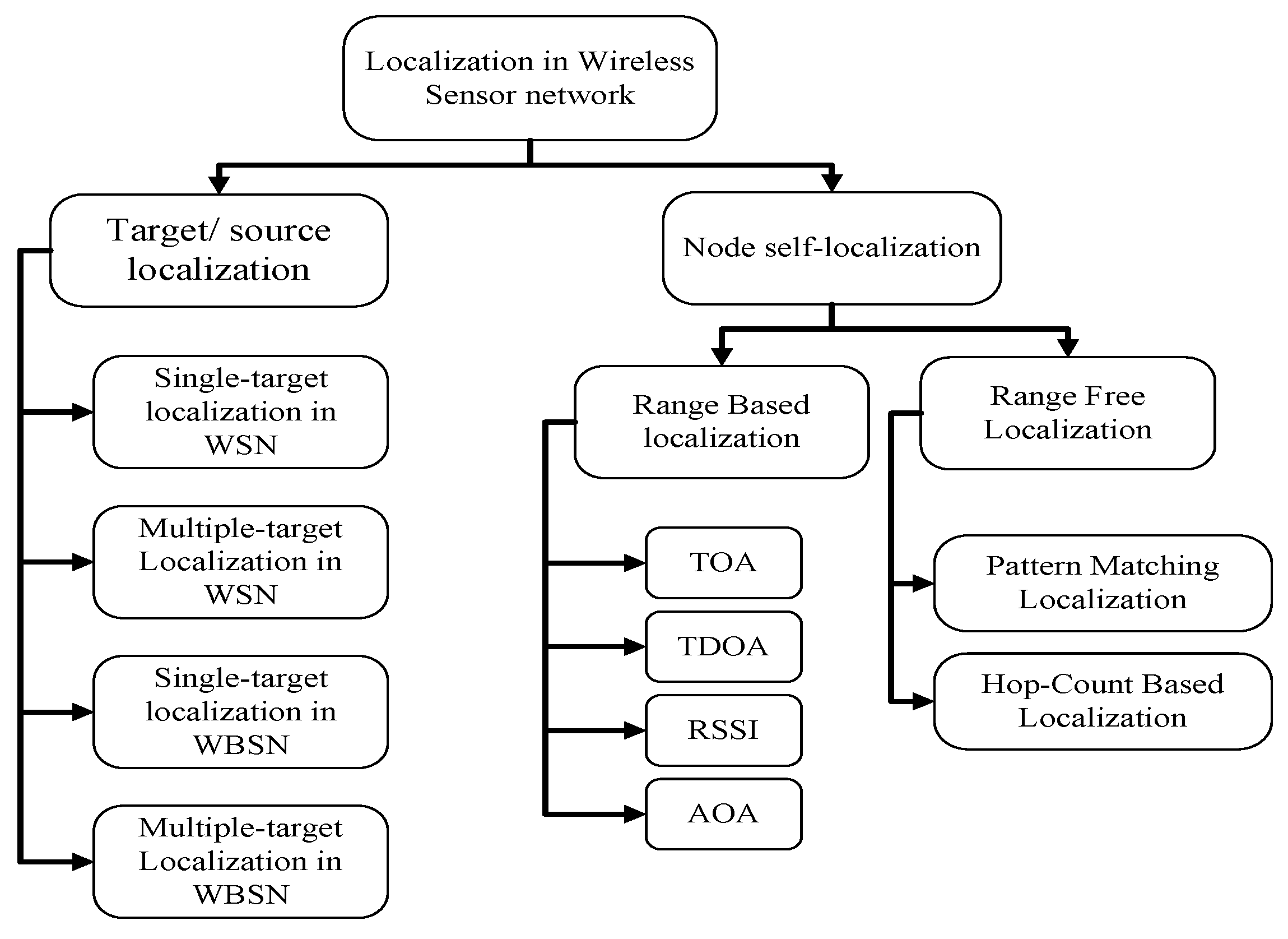 Electronics 09 00738 g001