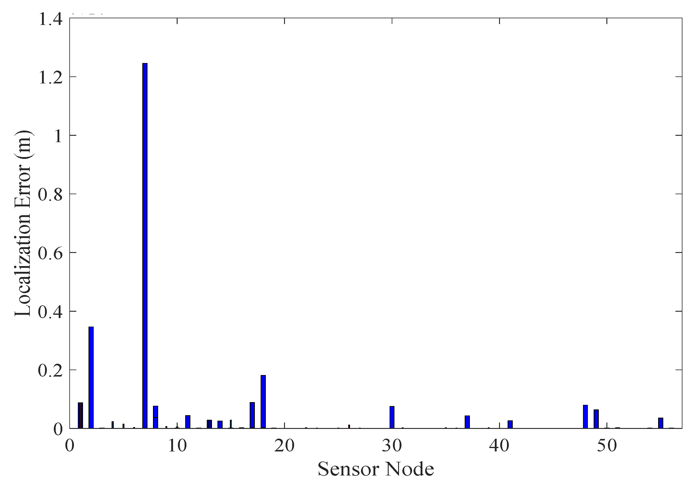 Electronics 09 00738 g008