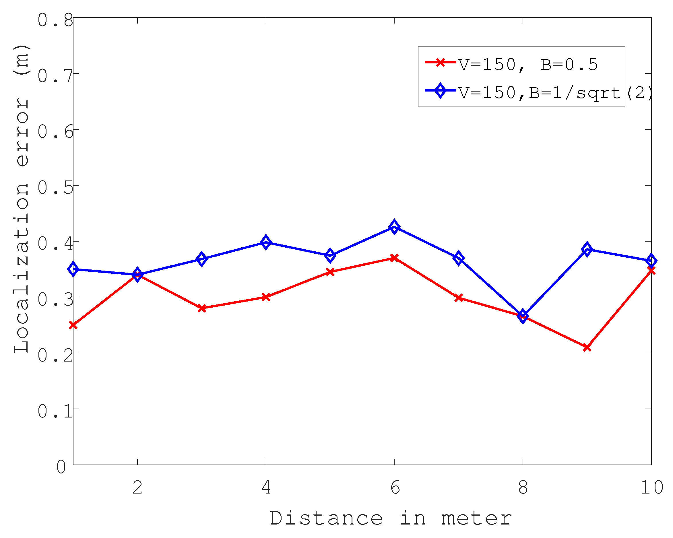 Electronics 09 00738 g010