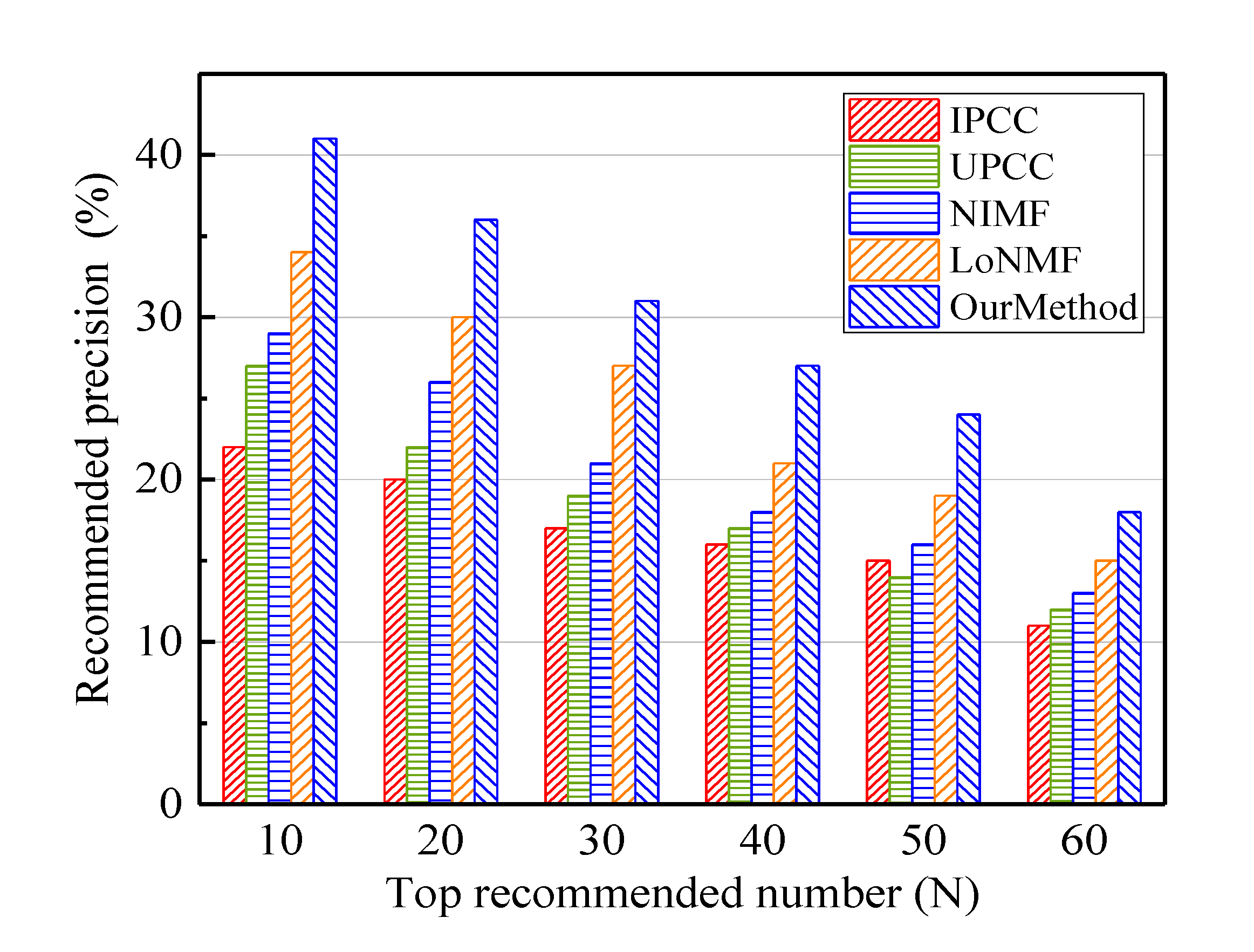 Electronics 09 00740 g009 Electronics 09 00740 g009