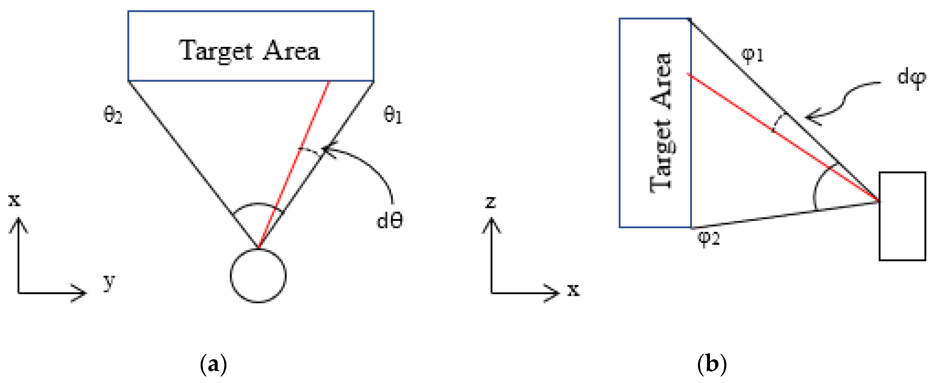 Electronics 09 00741 g003 Electronics 09 00741 g003