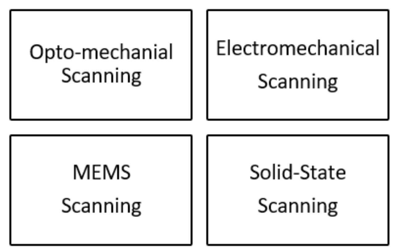Electronics 09 00741 g004 Electronics 09 00741 g004