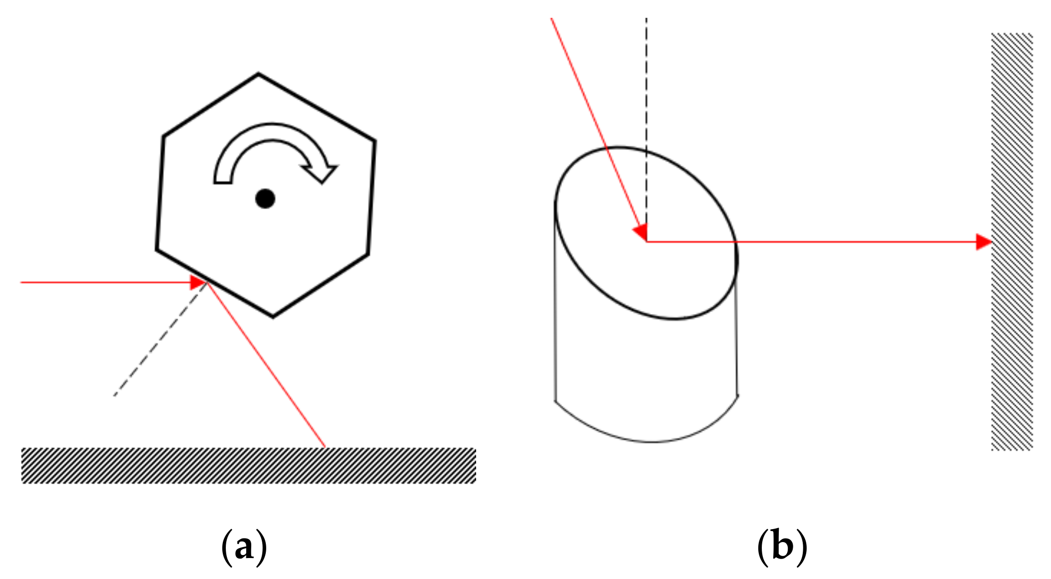 Electronics 09 00741 g007 Electronics 09 00741 g007