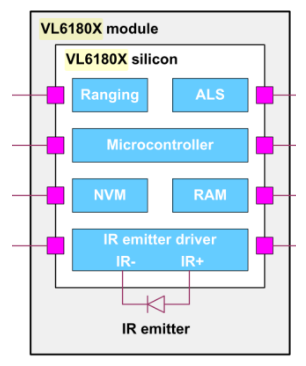 Electronics 09 00741 g014 Electronics 09 00741 g014