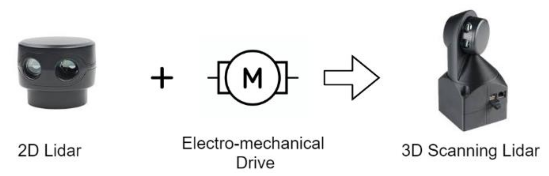 Electronics 09 00741 g018 Electronics 09 00741 g018