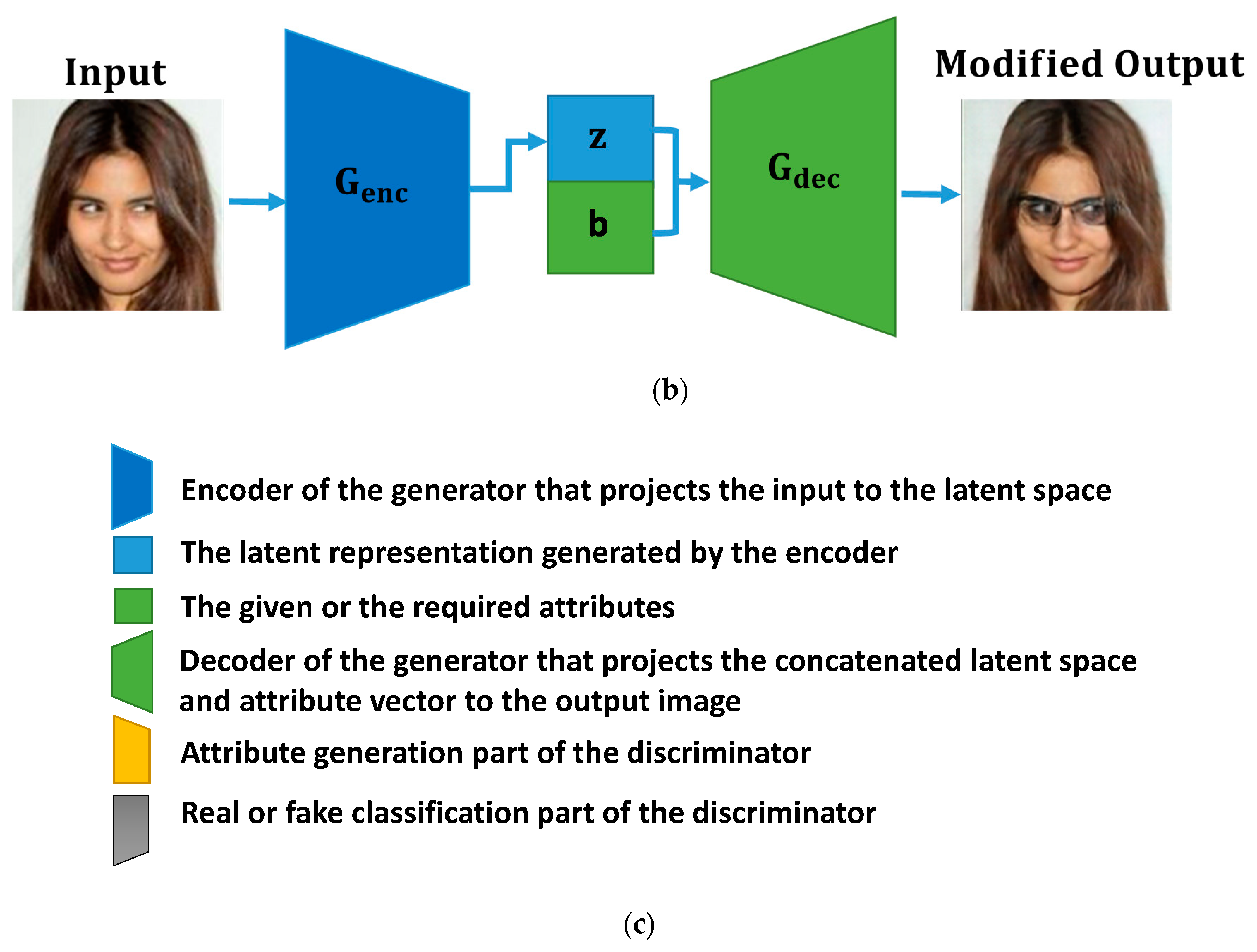 Electronics 09 00743 g001b
