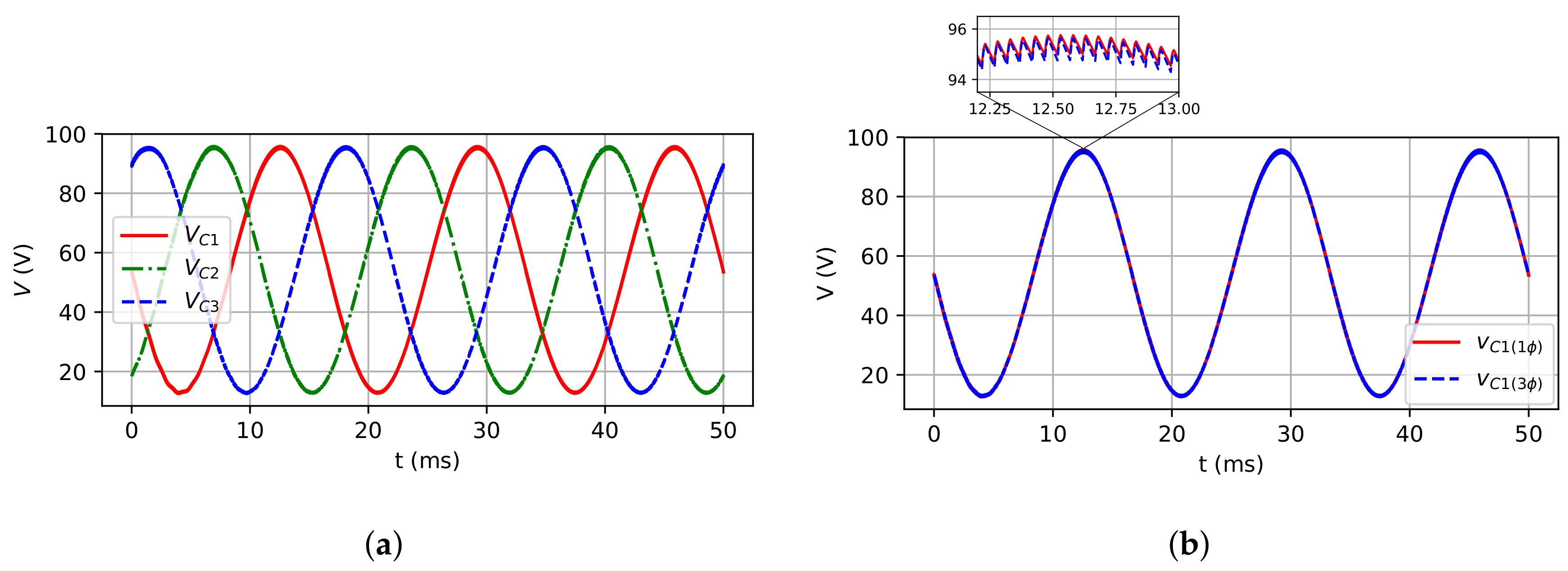 Electronics 09 00744 g012