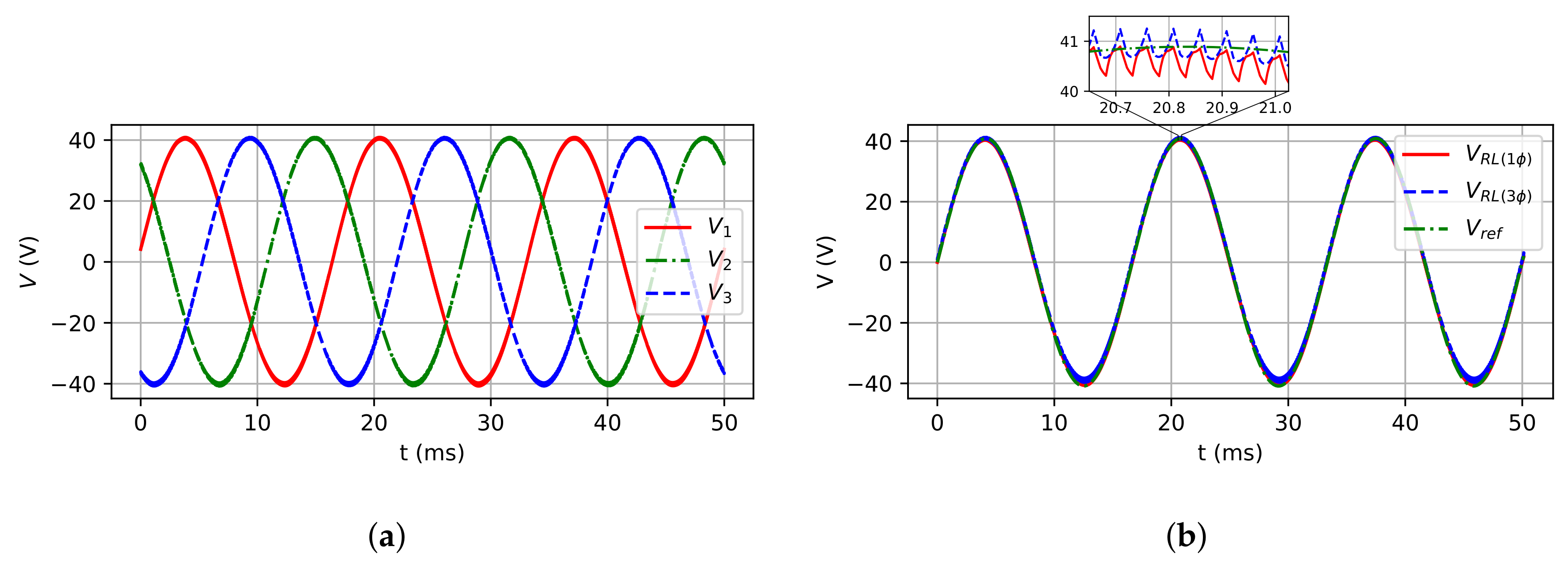 Electronics 09 00744 g016