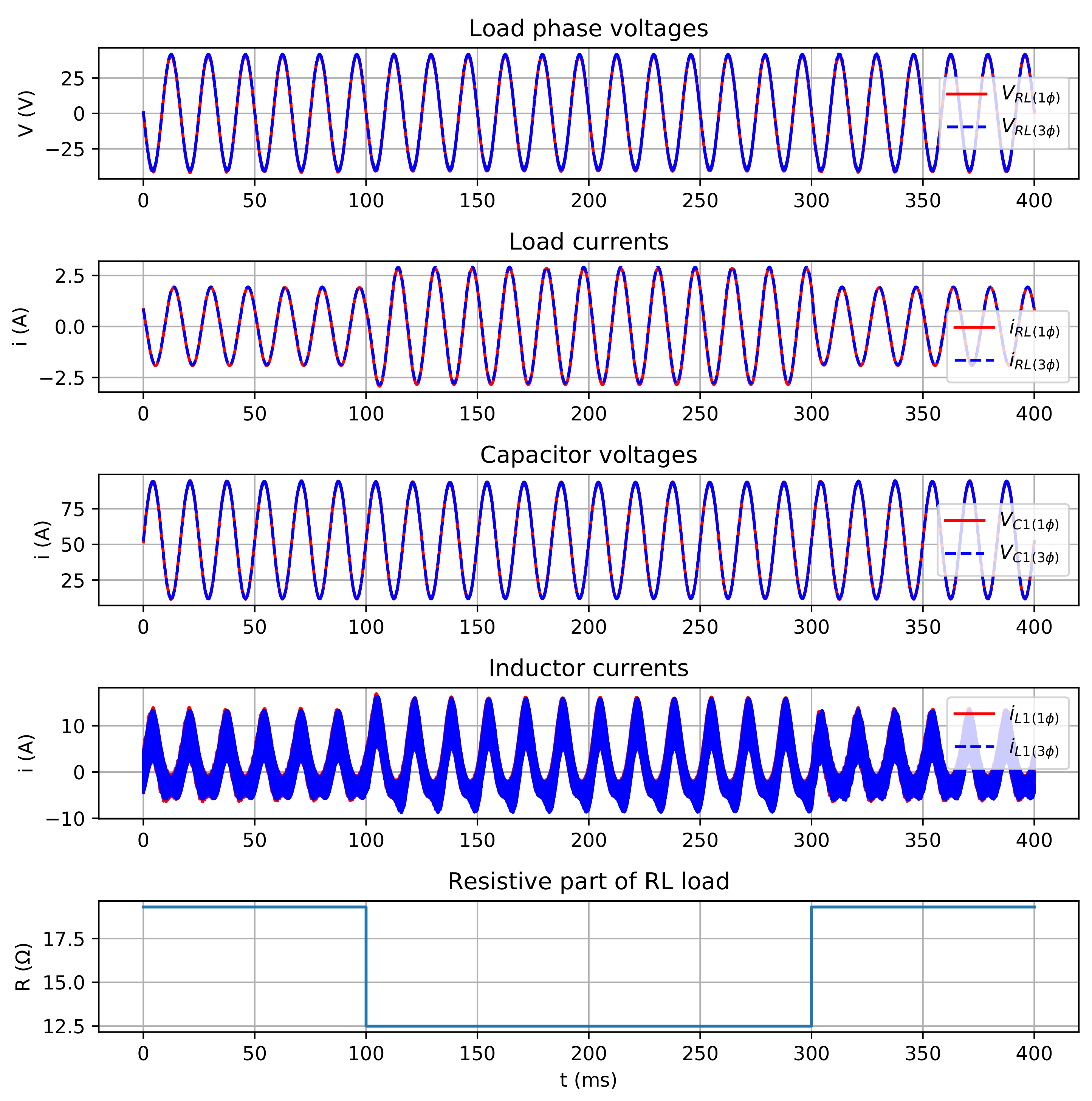 Electronics 09 00744 g022