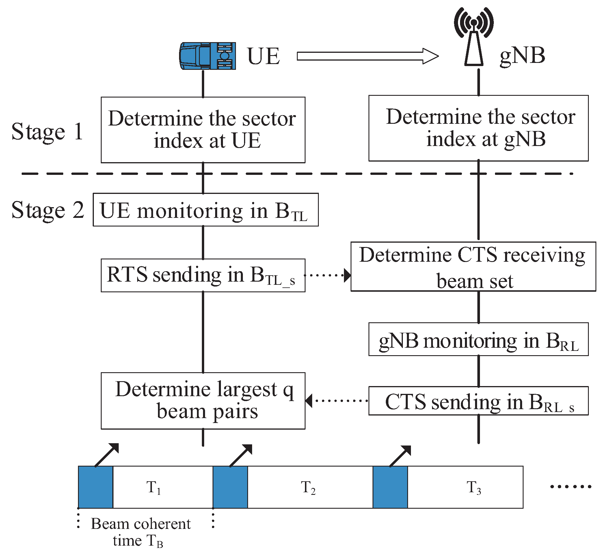 Electronics 09 00747 g005