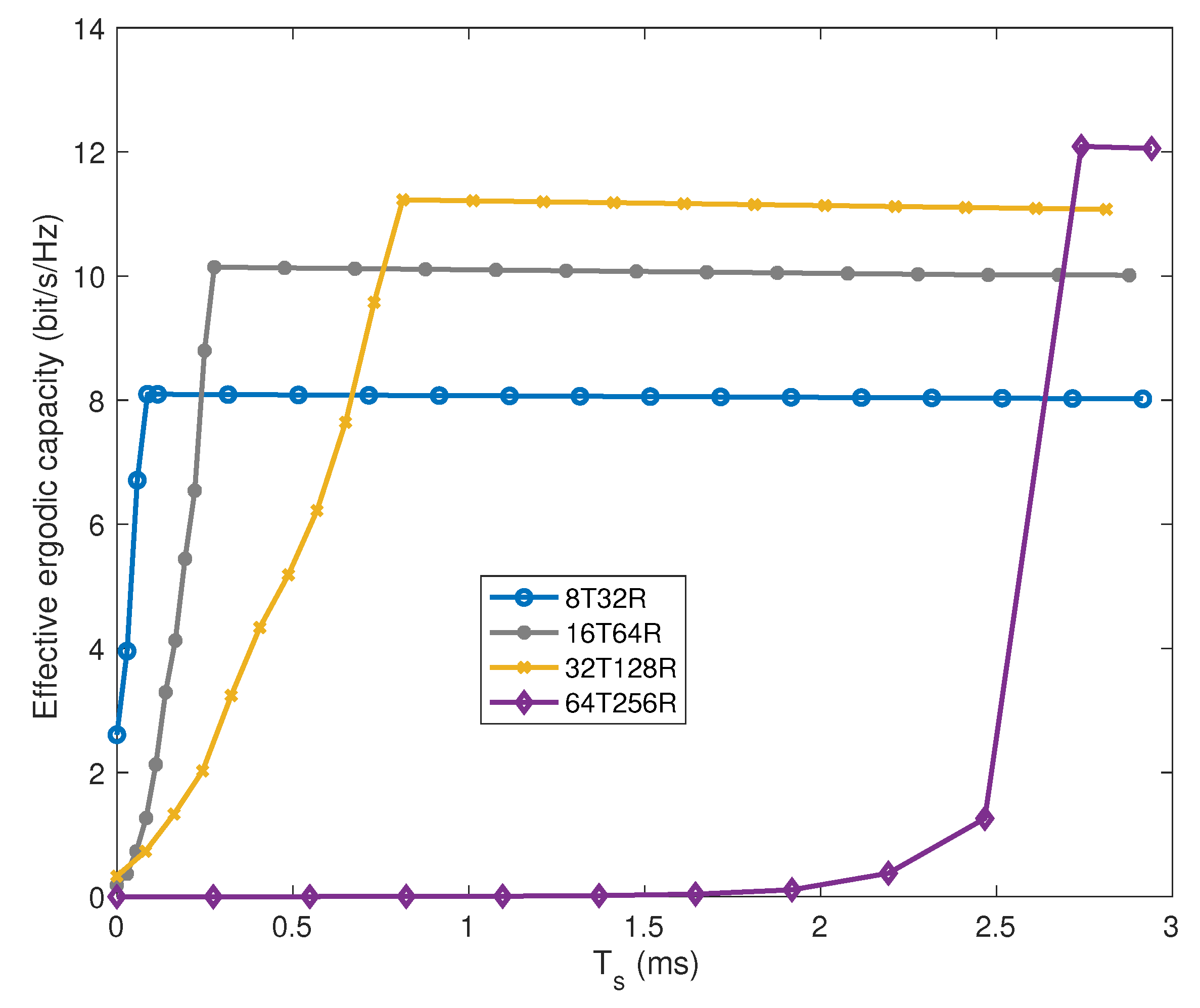 Electronics 09 00747 g009