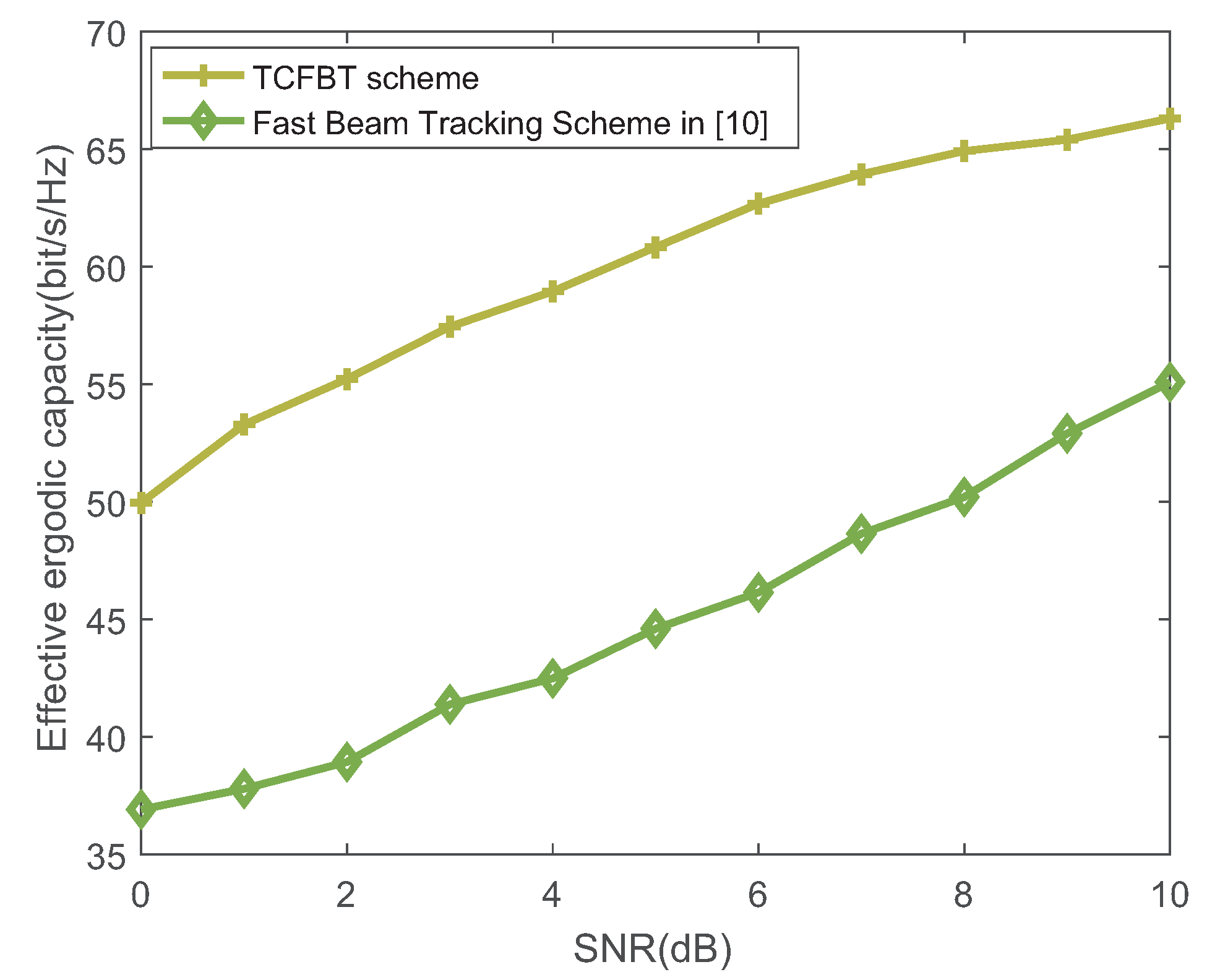 Electronics 09 00747 g011