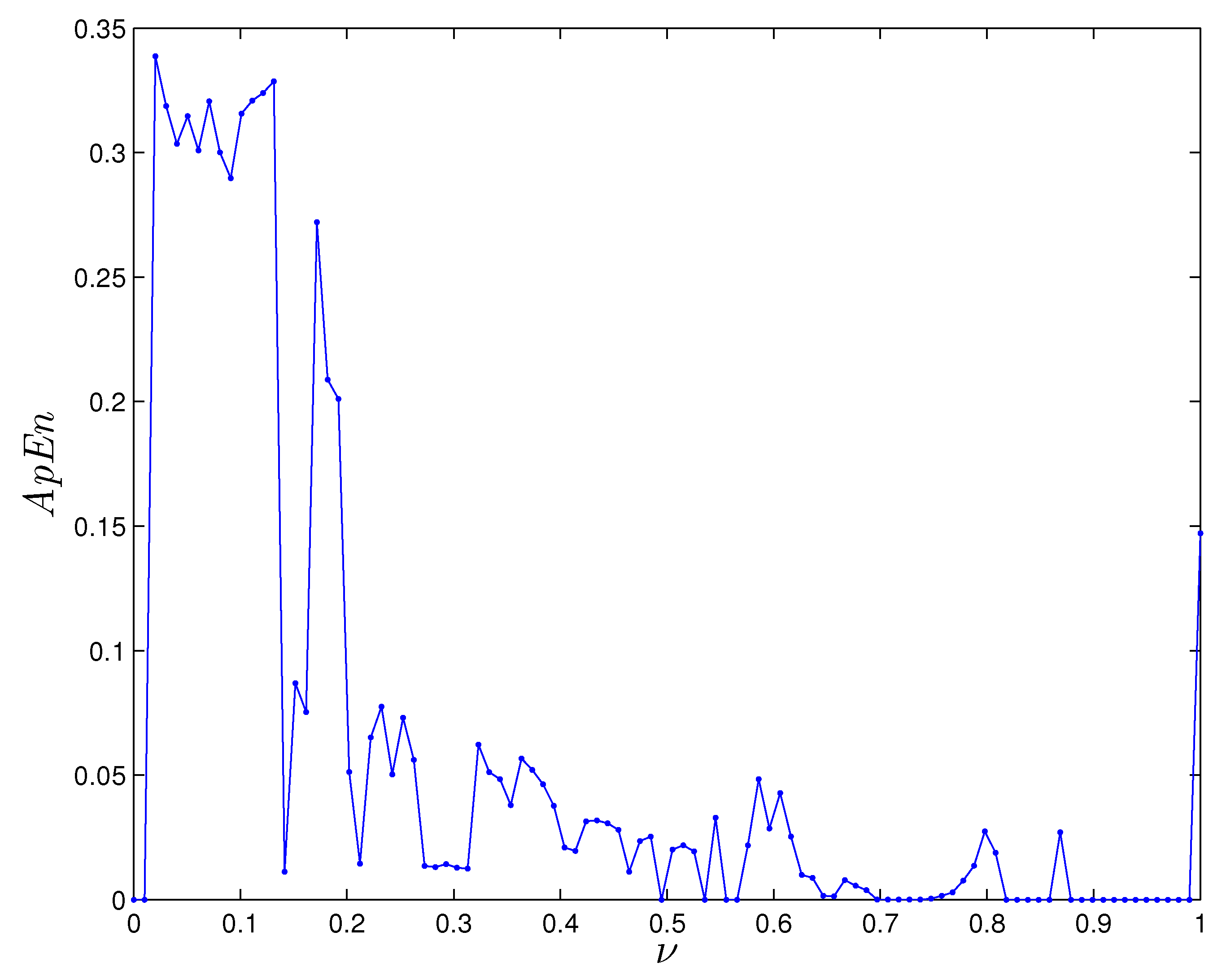 Electronics 09 00748 g007 Electronics 09 00748 g007