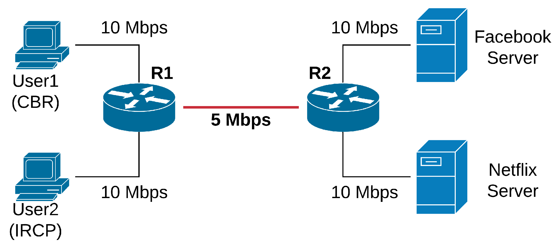 Electronics 09 00749 g003