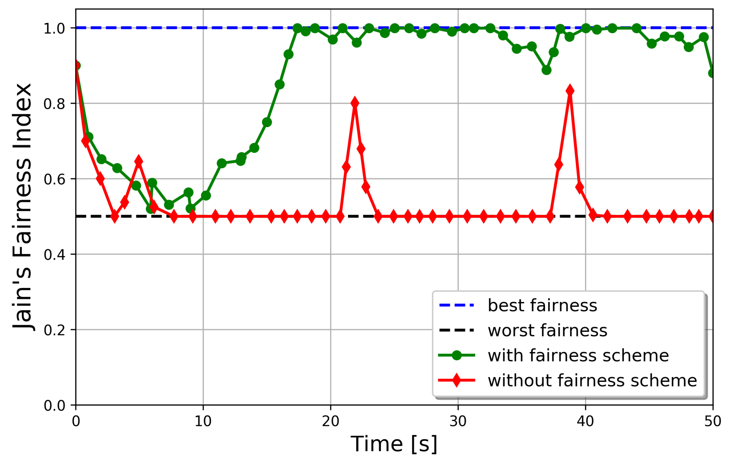 Electronics 09 00749 g005