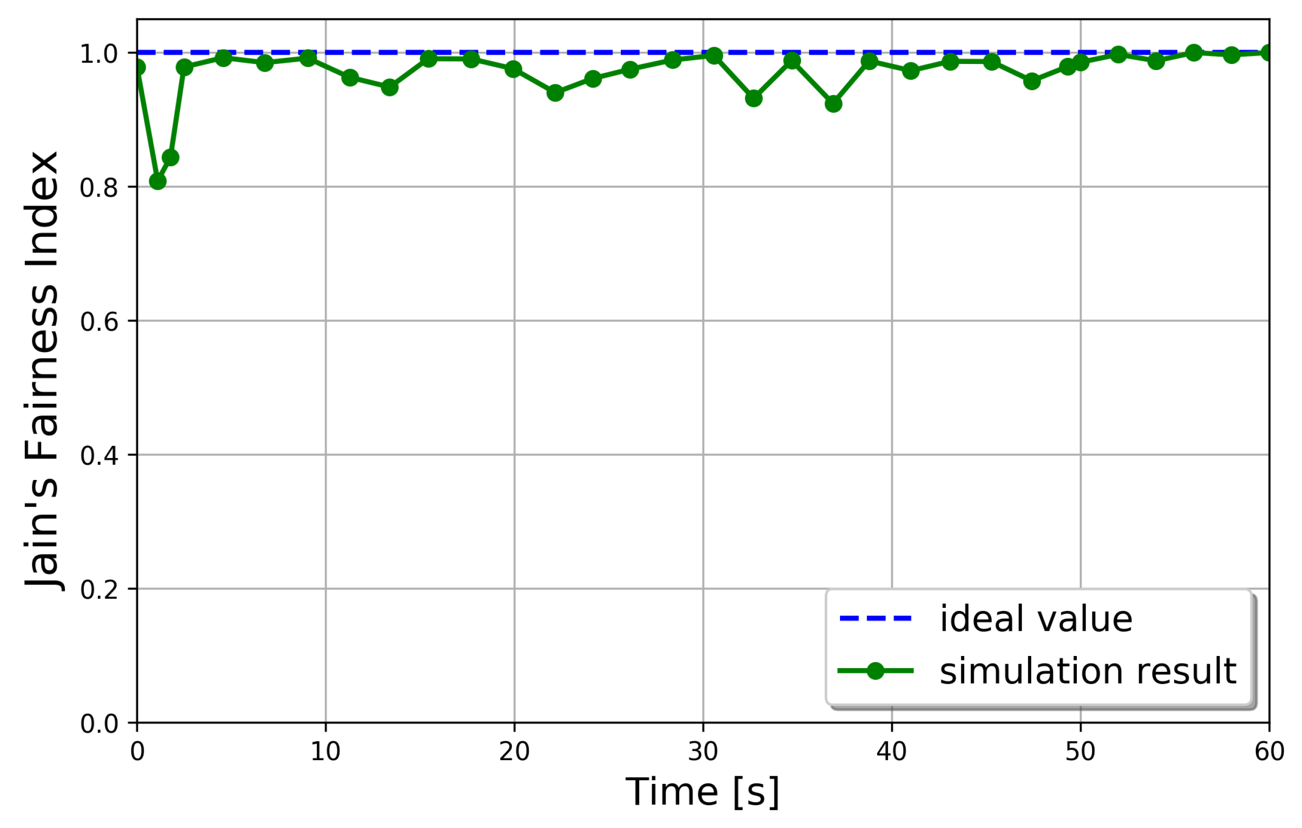 Electronics 09 00749 g010