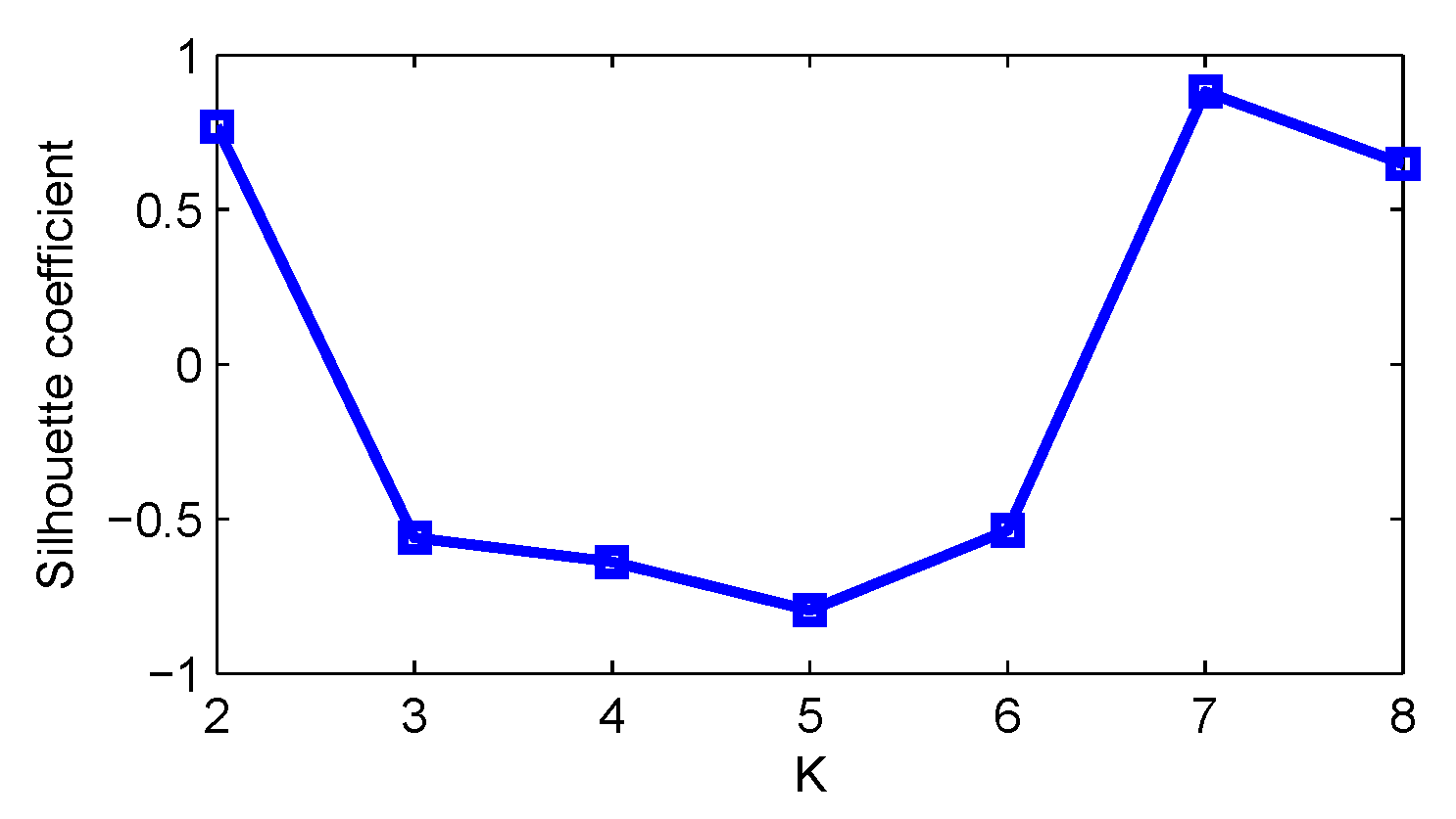 Electronics 09 00751 g009 Electronics 09 00751 g009