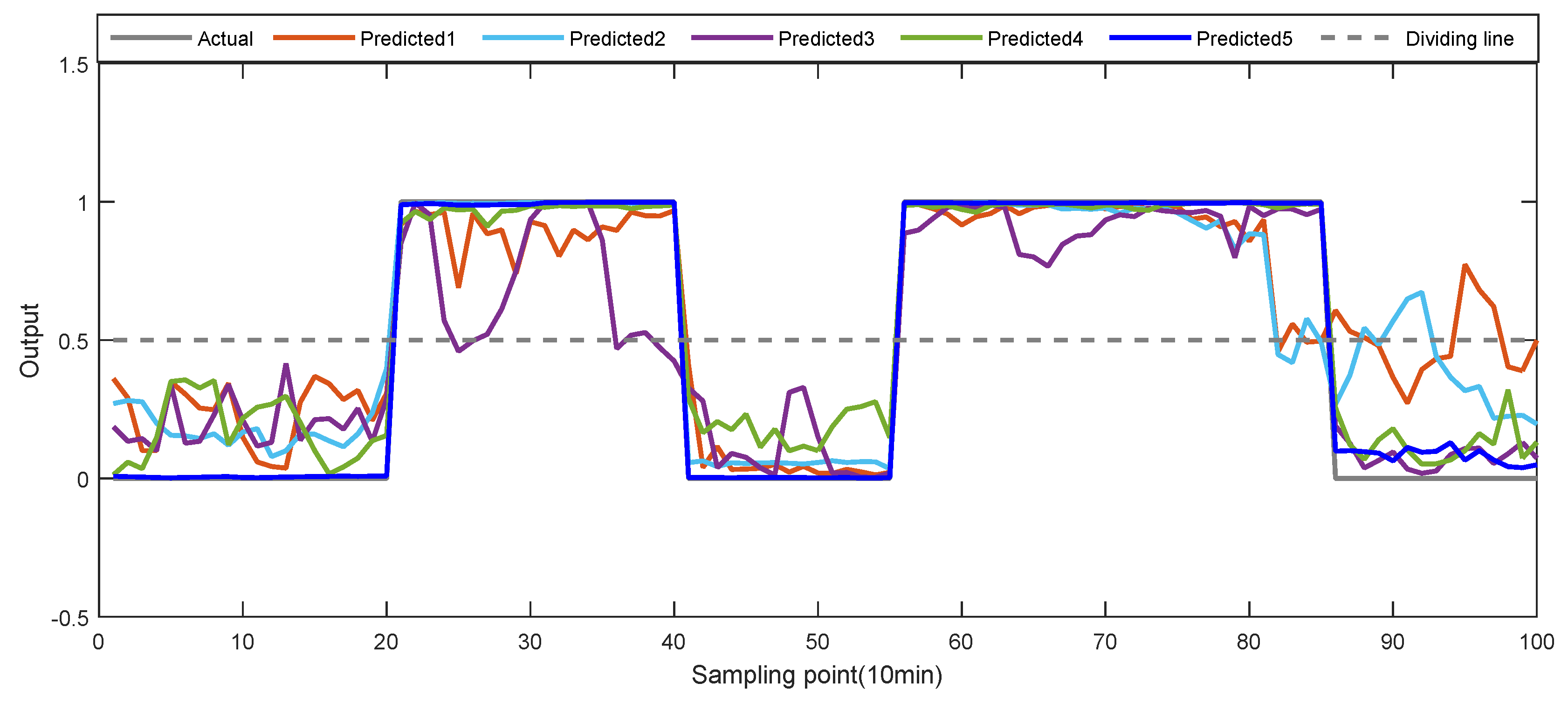 Electronics 09 00751 g012 Electronics 09 00751 g012