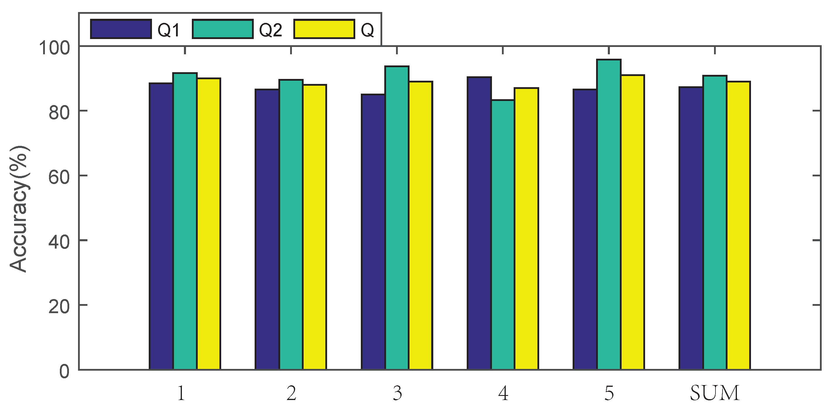 Electronics 09 00751 g013 Electronics 09 00751 g013