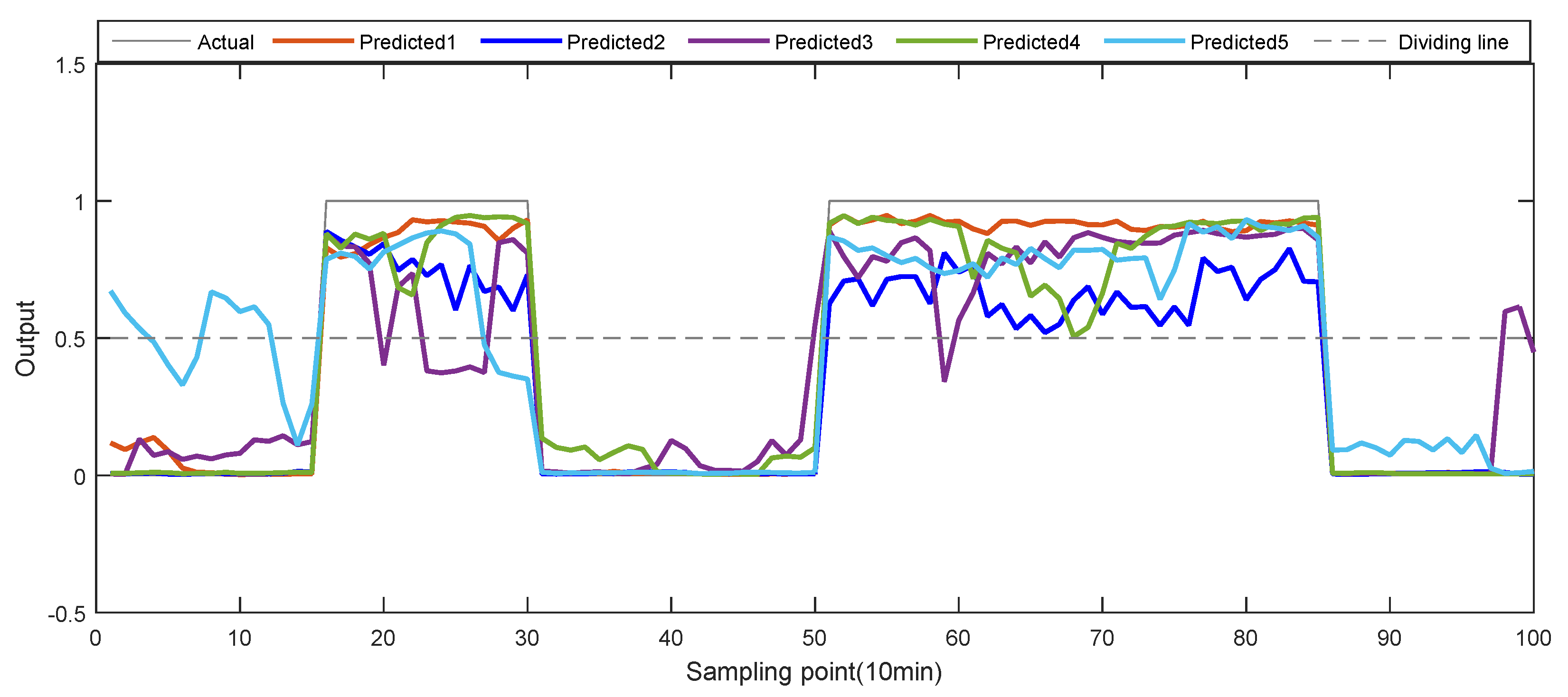 Wind Turbine Anomaly Detection Based on SCADA Data Mining