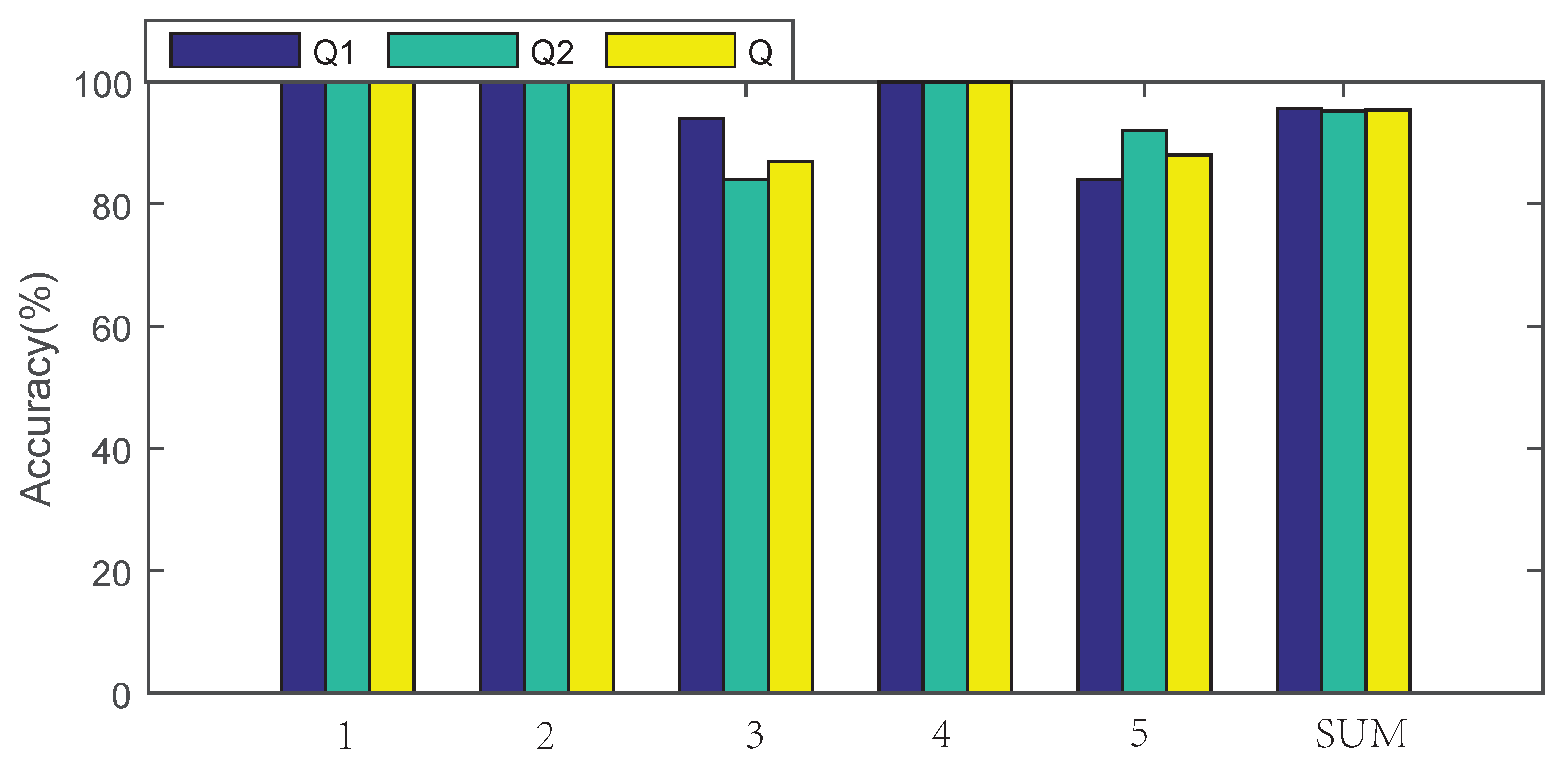 Electronics 09 00751 g016 Electronics 09 00751 g016