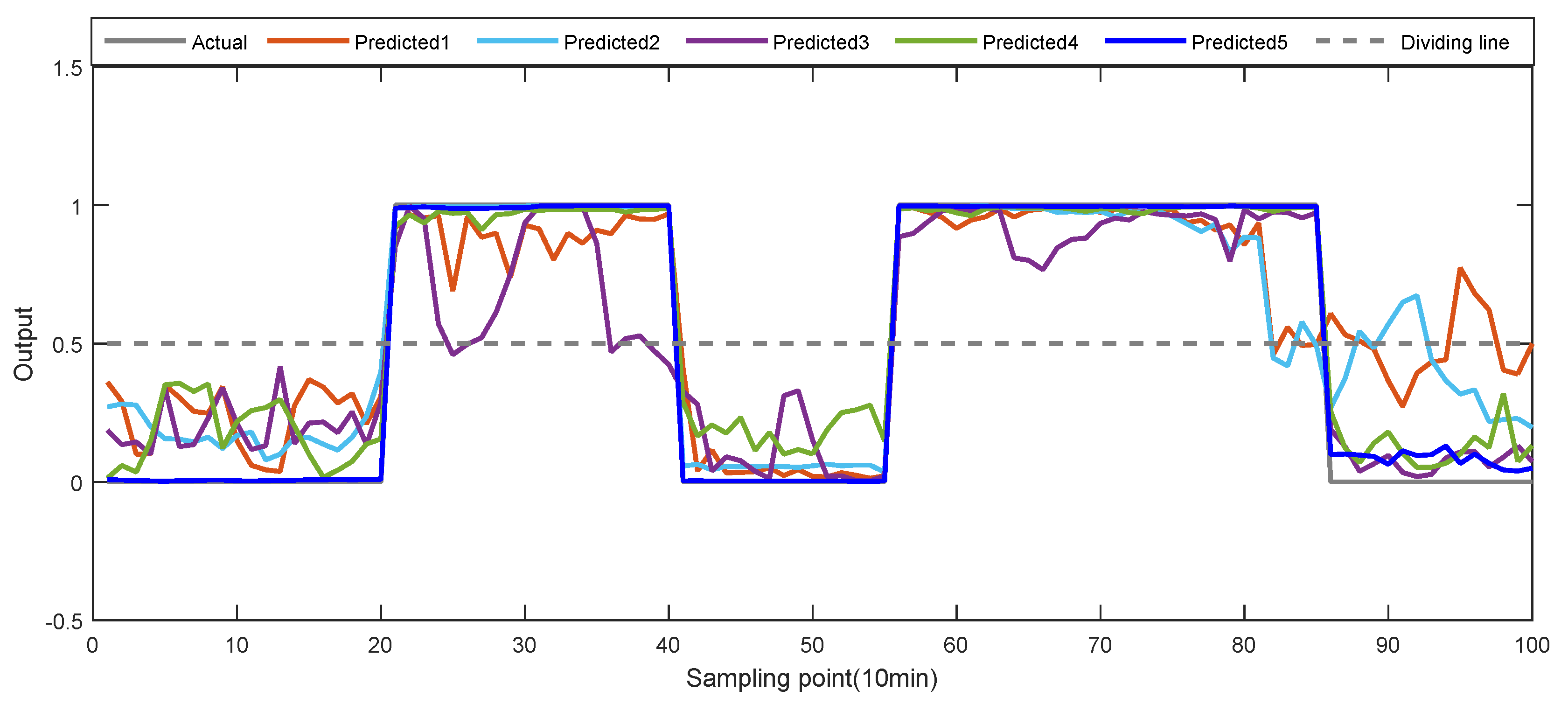 Electronics 09 00751 g018 Electronics 09 00751 g018