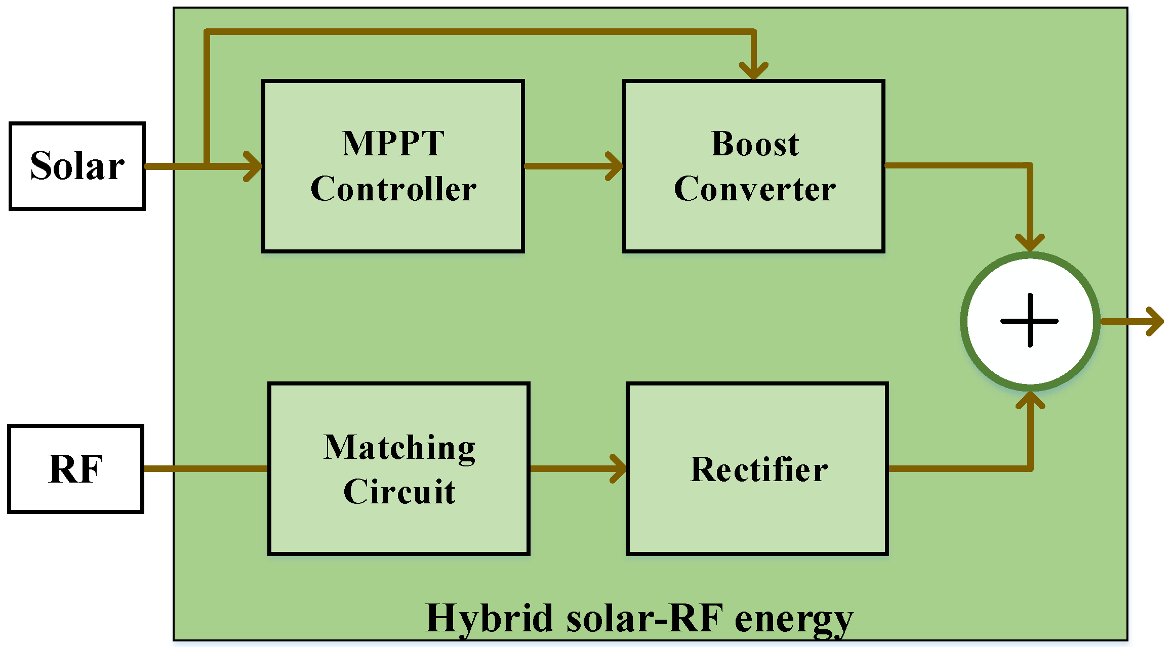 Electronics 09 00752 g002 Electronics 09 00752 g002