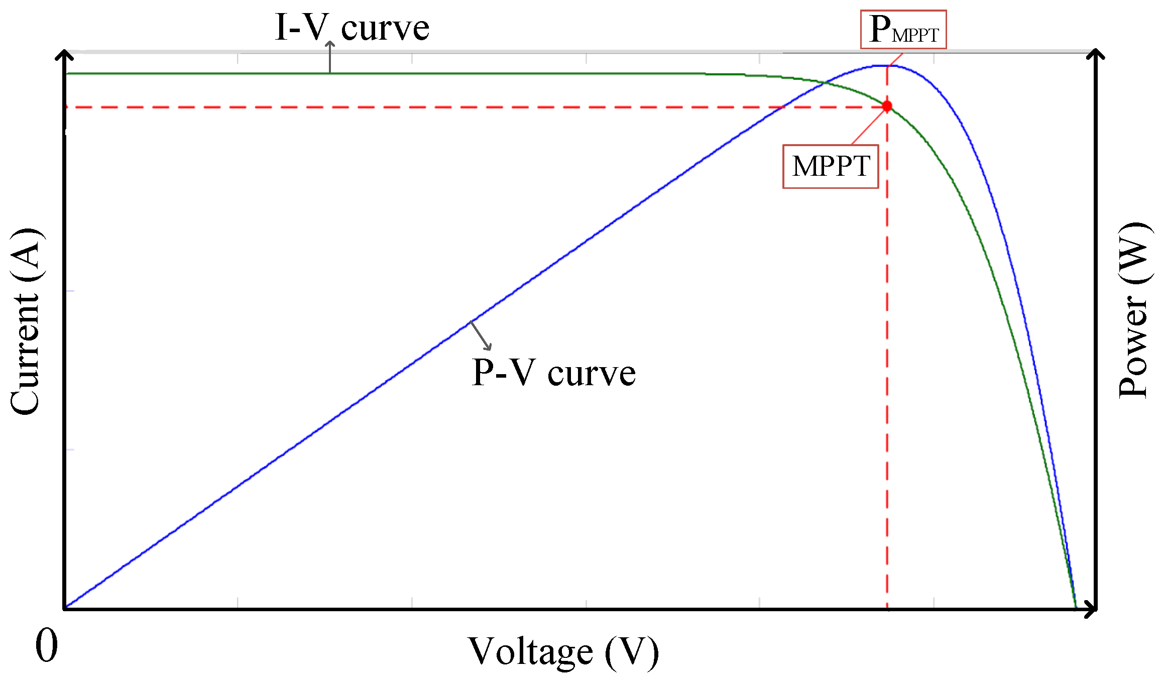 Electronics 09 00752 g003 Electronics 09 00752 g003