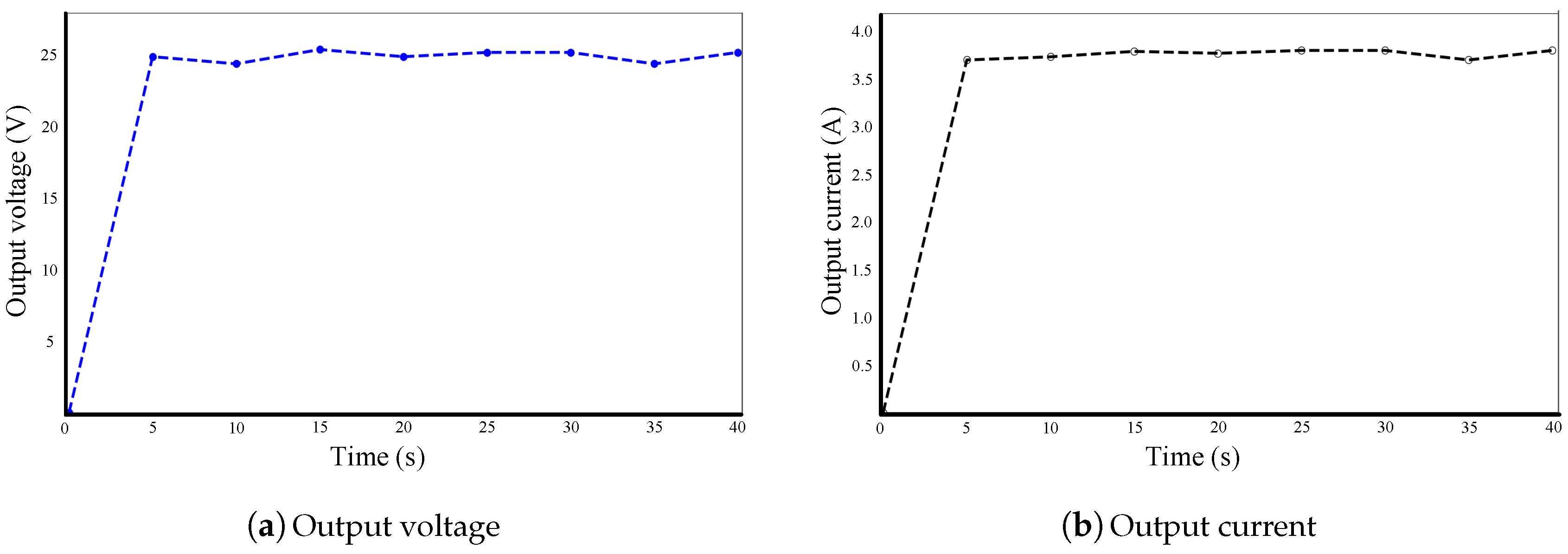 Electronics 09 00752 g009 Electronics 09 00752 g009