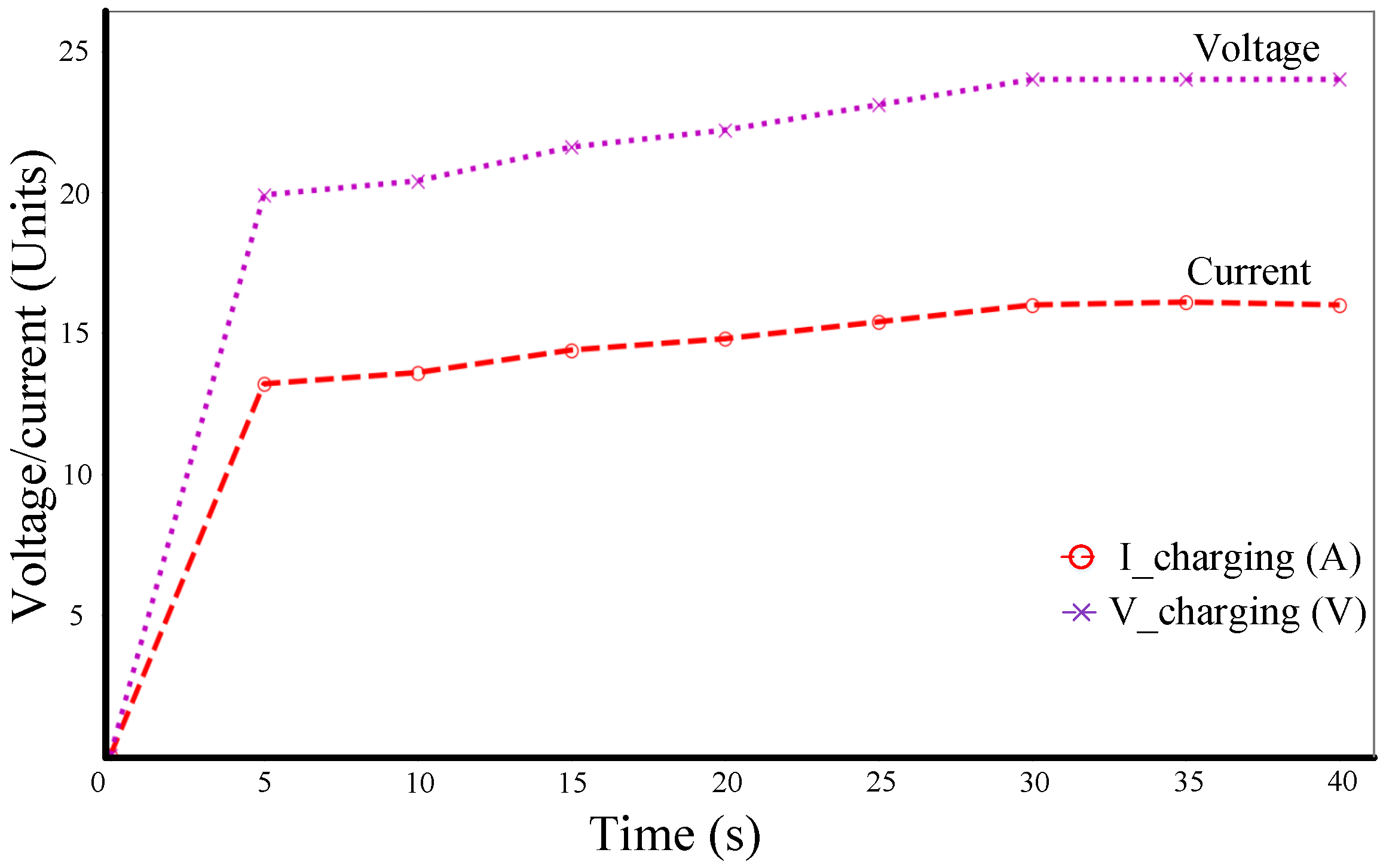 Electronics 09 00752 g011 Electronics 09 00752 g011