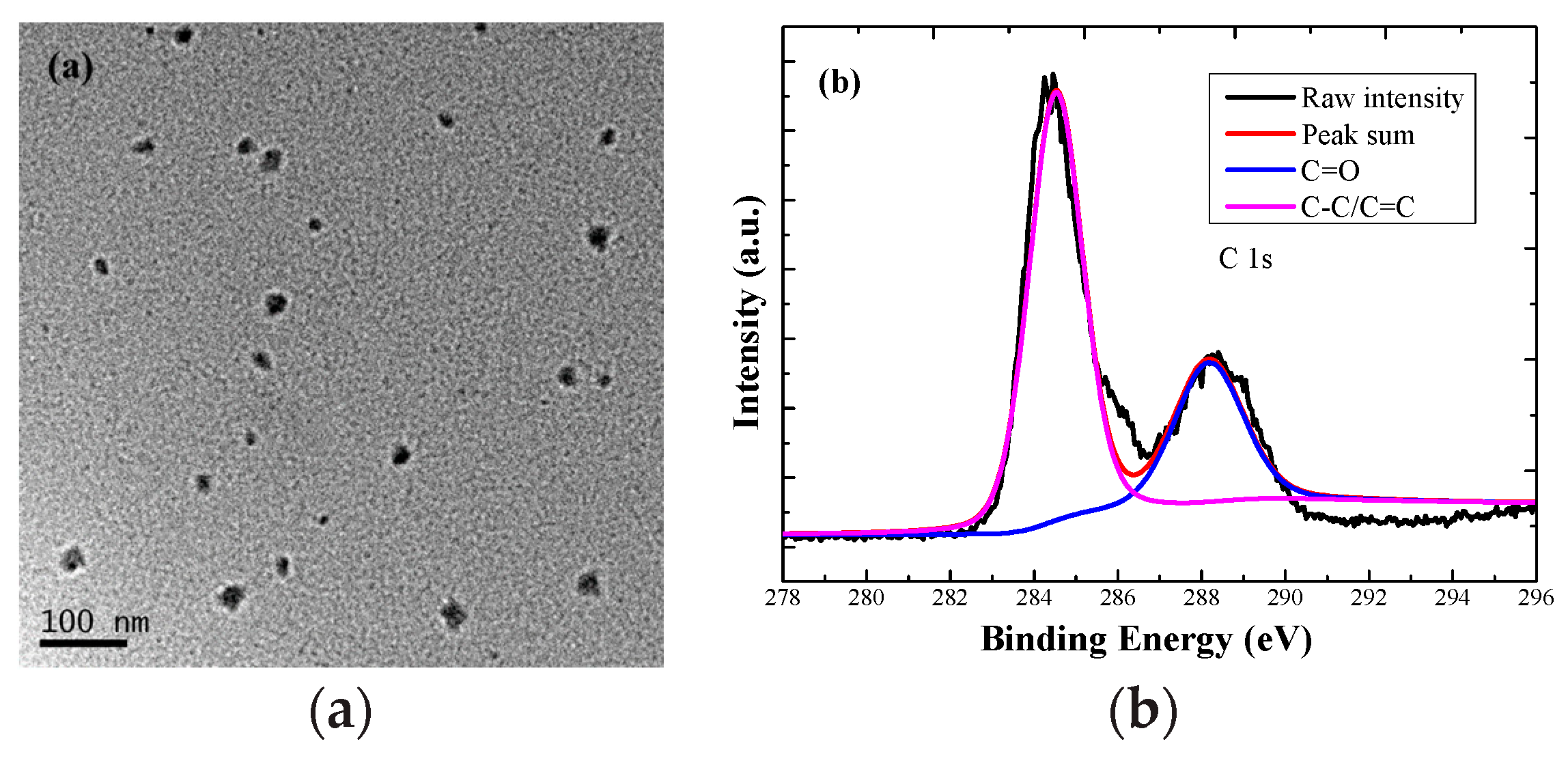 Electronics 09 00753 g002