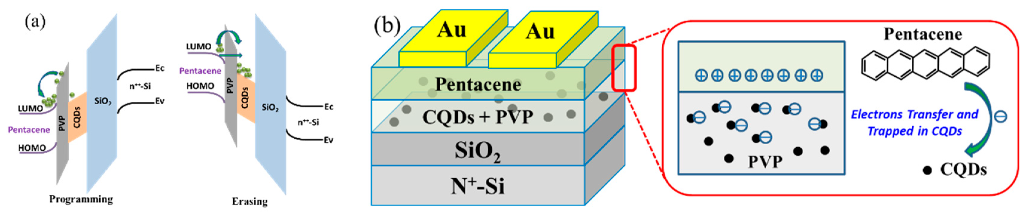 Electronics 09 00753 g006