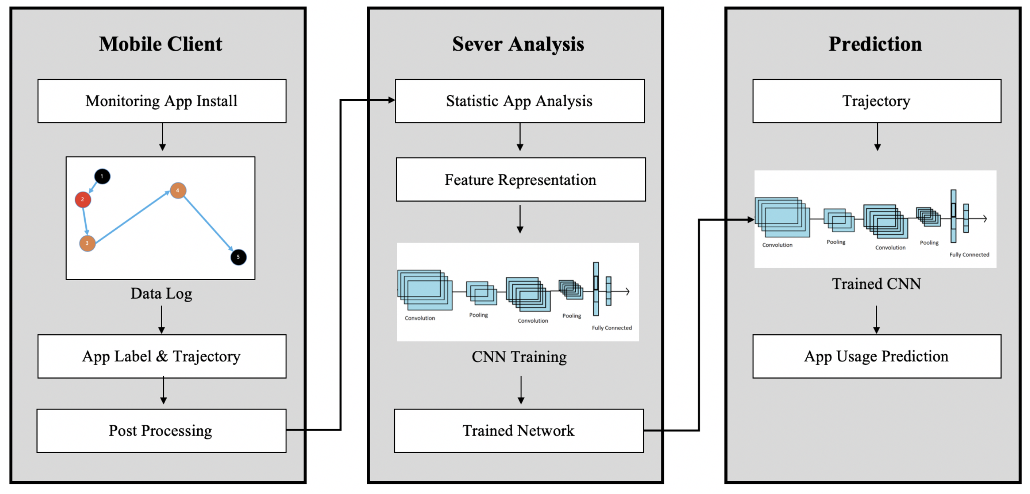 Electronics 09 00755 g001 Electronics 09 00755 g001