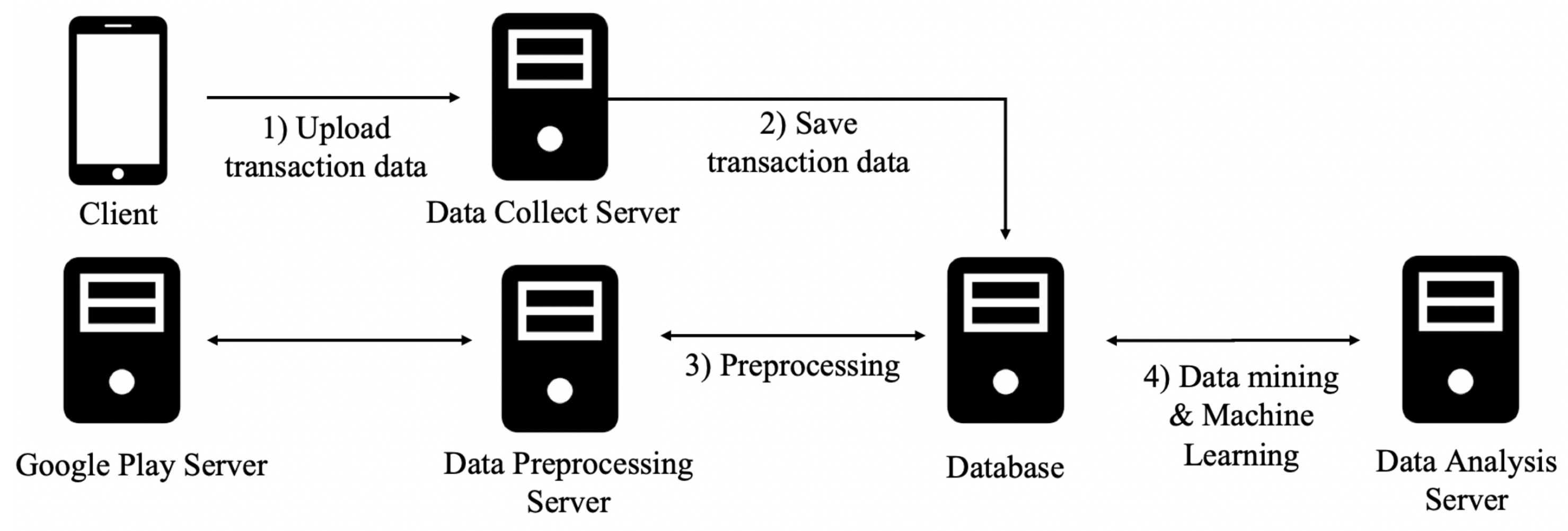 Electronics 09 00755 g002 Electronics 09 00755 g002