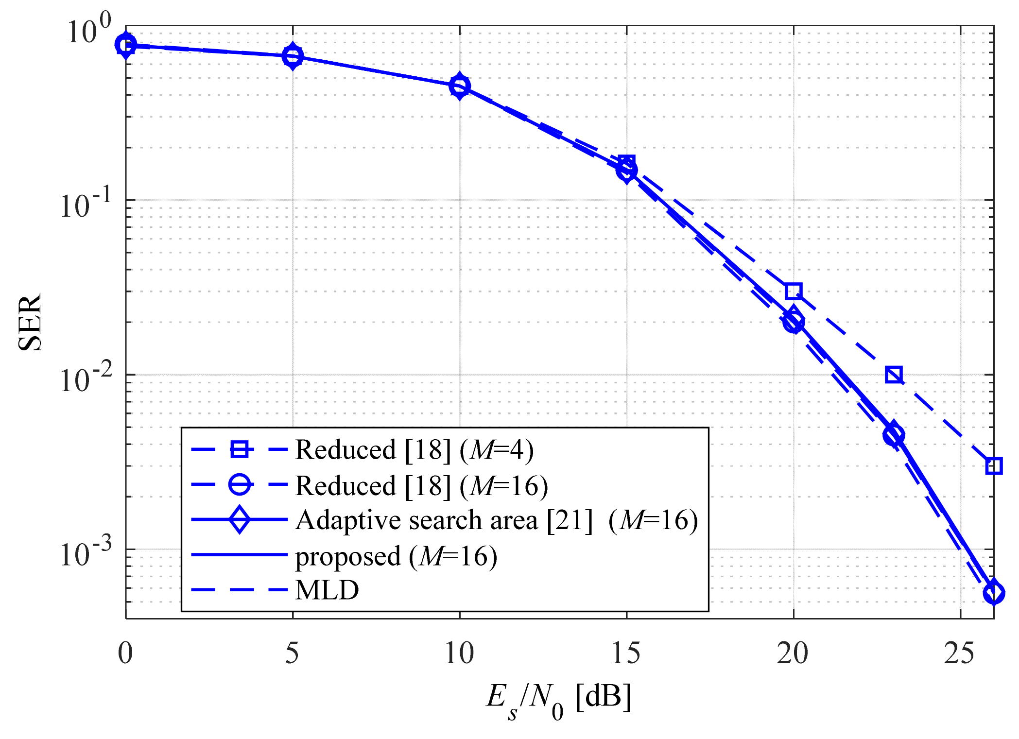 Electronics 09 00756 g008
