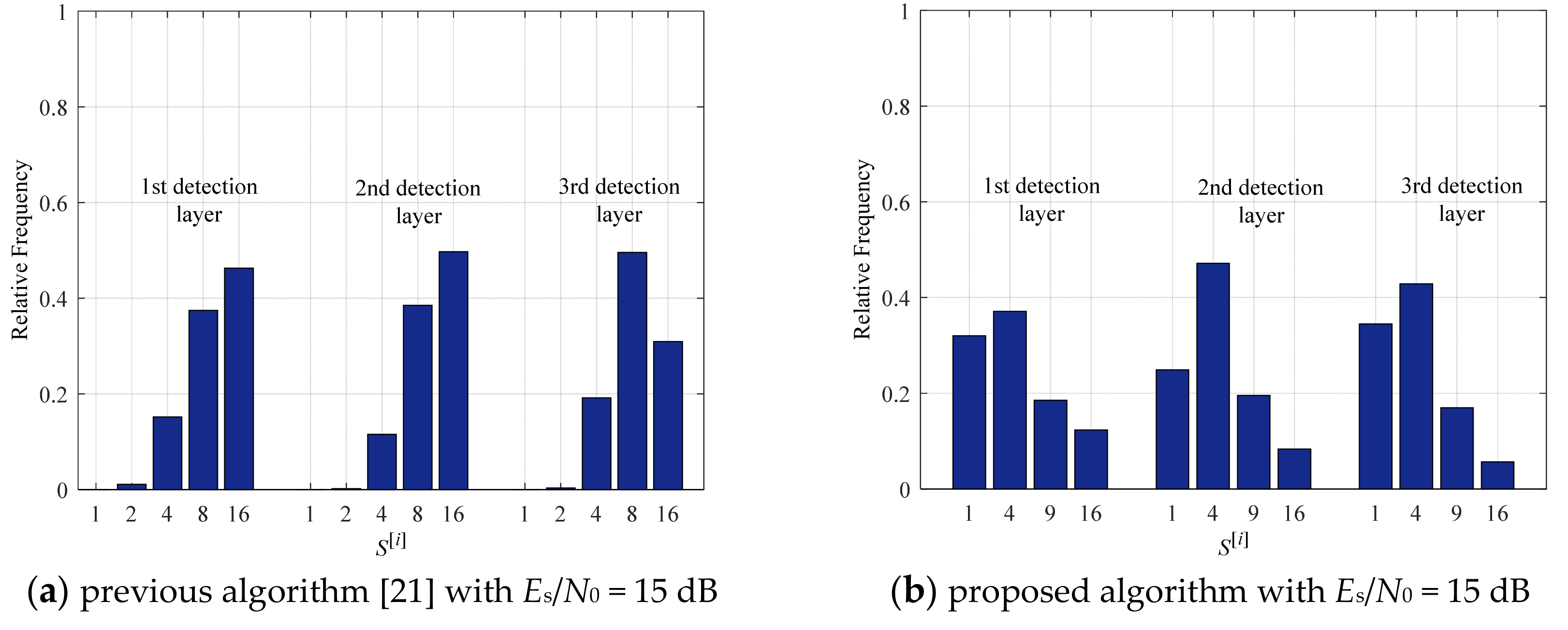 Electronics 09 00756 g010a