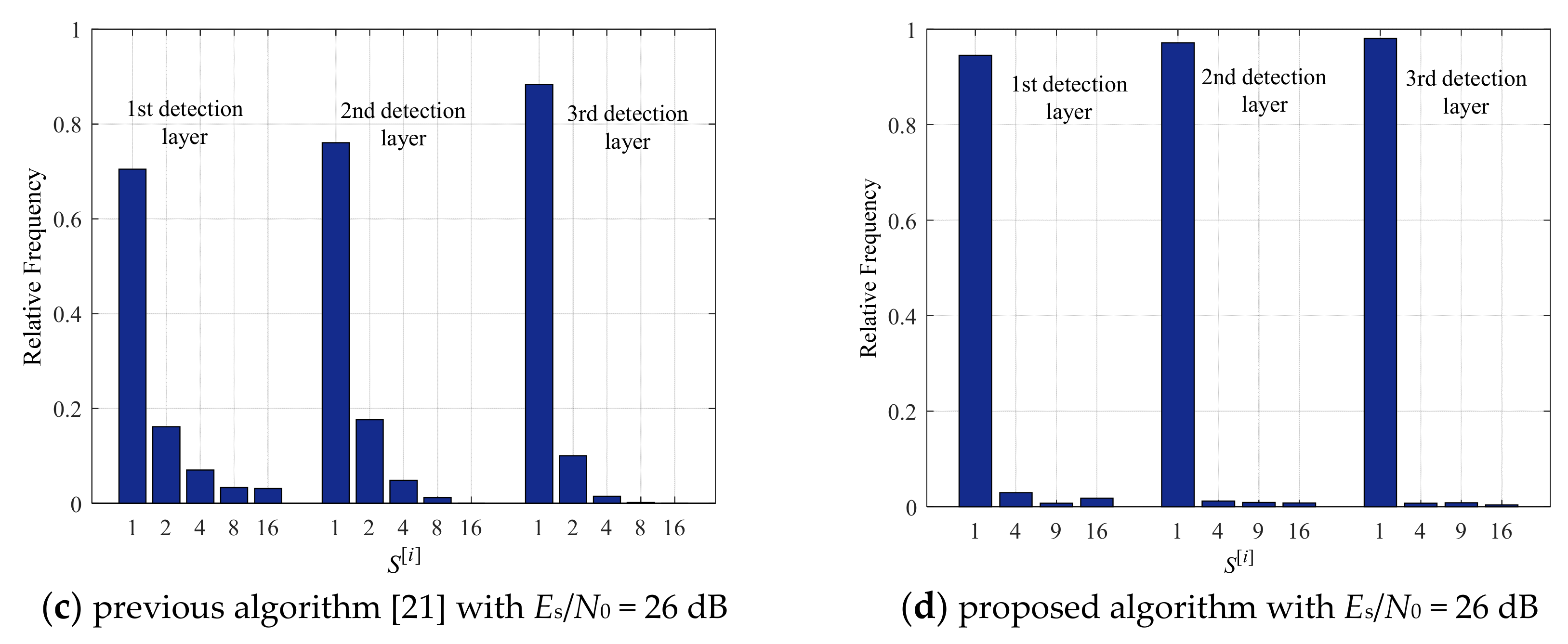 Electronics 09 00756 g010b