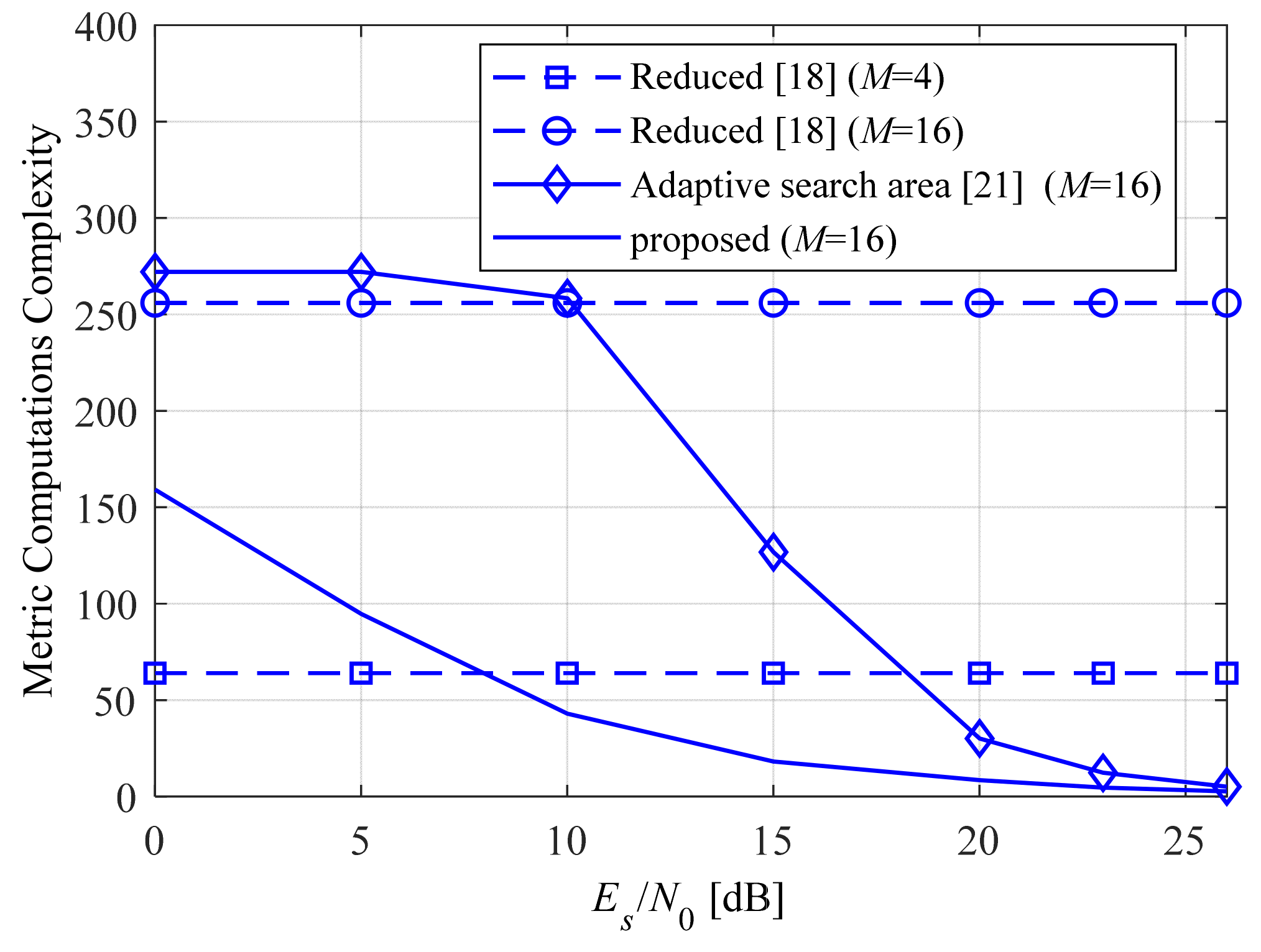 Electronics 09 00756 g011