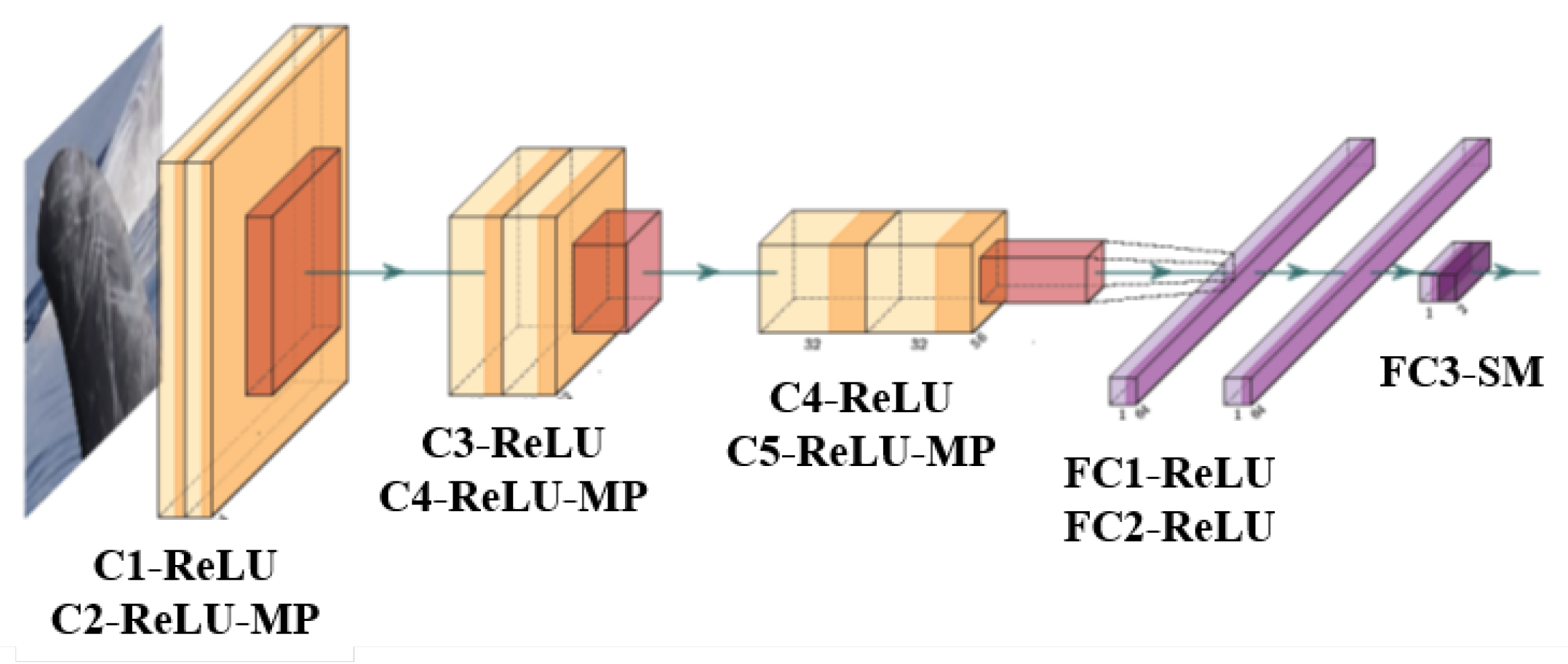 Electronics 09 00758 g006 Electronics 09 00758 g006