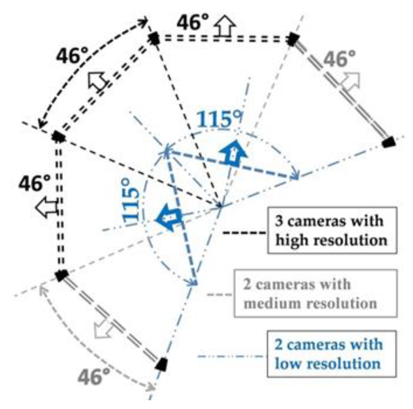 Electronics 09 00759 g013 Electronics 09 00759 g013